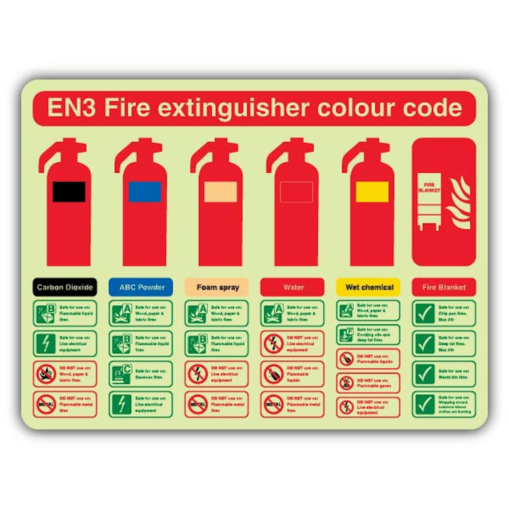 V Safety Glow In The Dark EN3 Fire Extinguisher Colour Code - Fire Blanket Sign - Landscape Format - 300 x 225 mm - Made From Triple Glow Rigid Plastic - Fire Safety Signage - Made in Britain