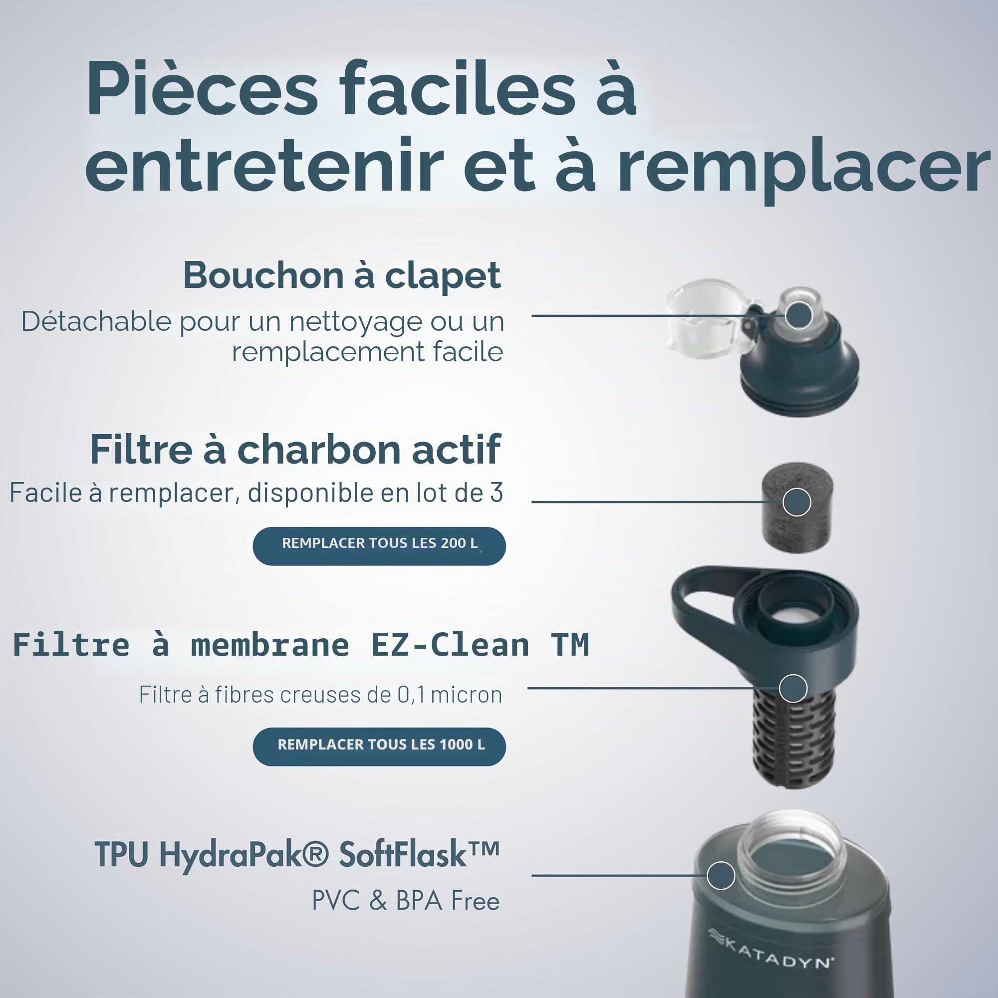 Katadyn BeFree Filter AC 0.5L - Bleu ardoise, Bouteille filtrante ultralégère avec charbon actif & membrane EZ-Clean™ - Eau potable sûre partout, plein air, backpacking, randonnée