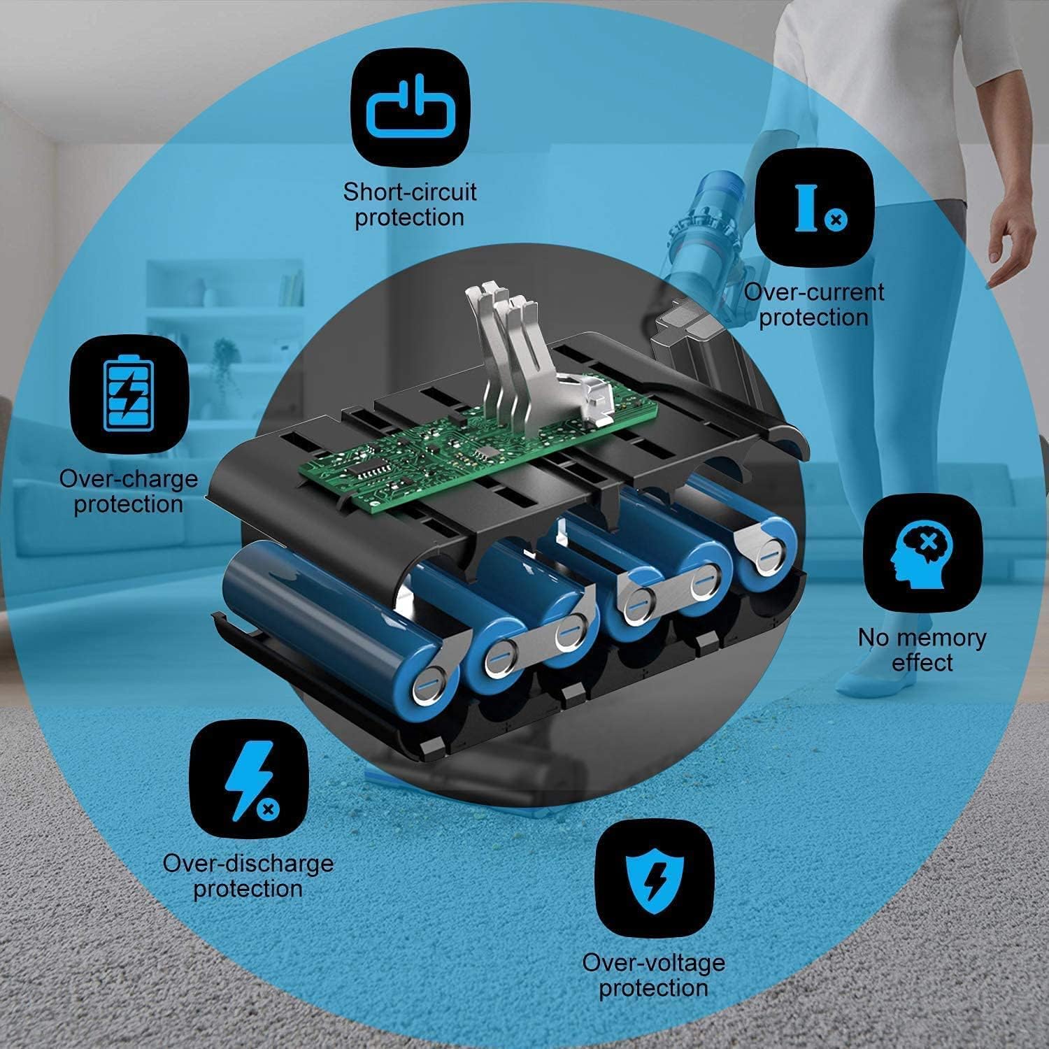 80% Off Discount 6.0Ah Replacement Ryobi 40V Lithium Battery for Ryobi 40-Volt Cordless Power Tools OP4050A OP4015 OP4026 OP40201 OP40261 OP4030 OP40301 OP4040 OP40401 OP4050 OP40501 OP40601