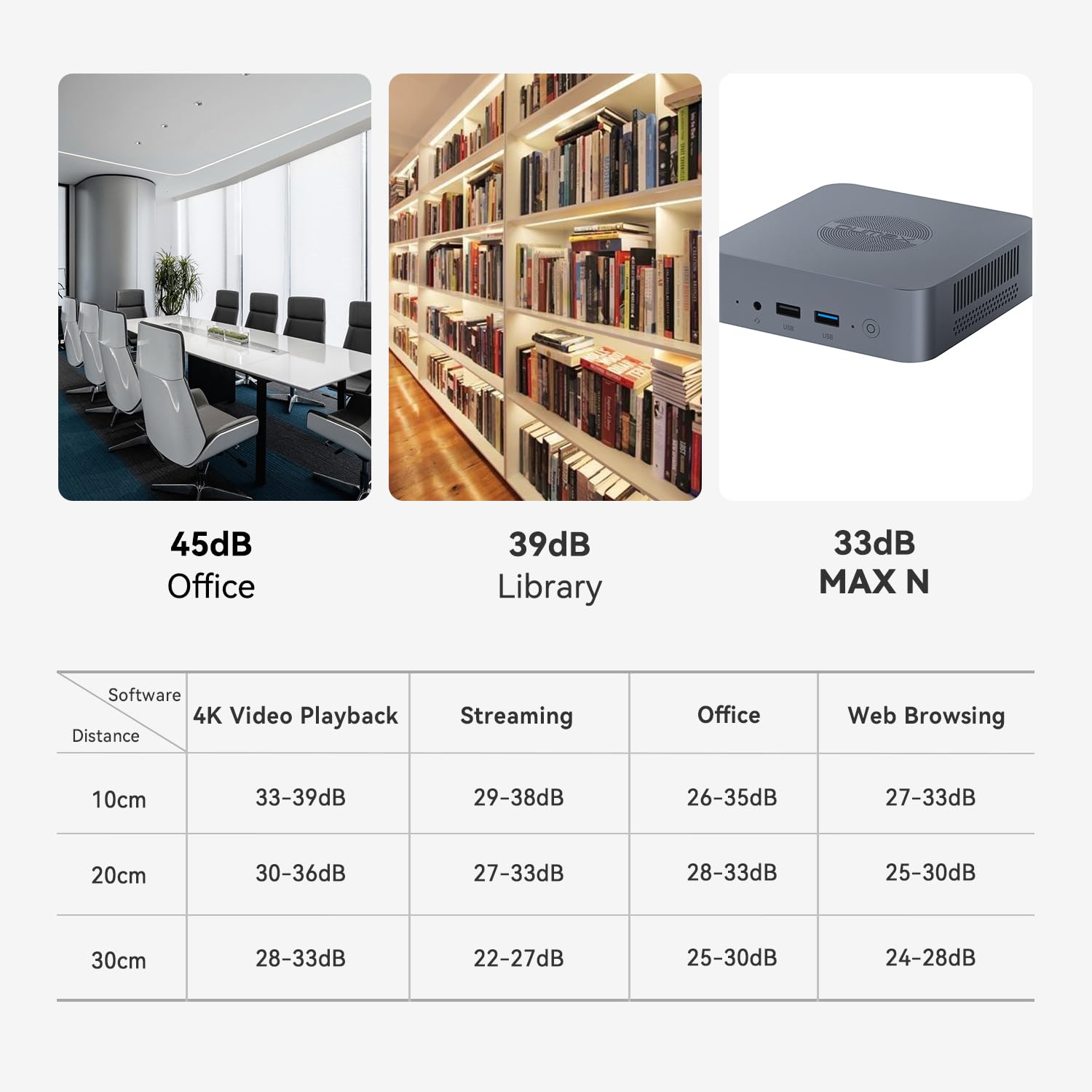 OUMAX N95 Mini pc, MAX N Intel 12th Gen N95(4C/4T, up to 3.4GHz OUMAX N95 Mini pc, MAX N Intel 12th Gen N95(4C/4T, up to 3.4GHz