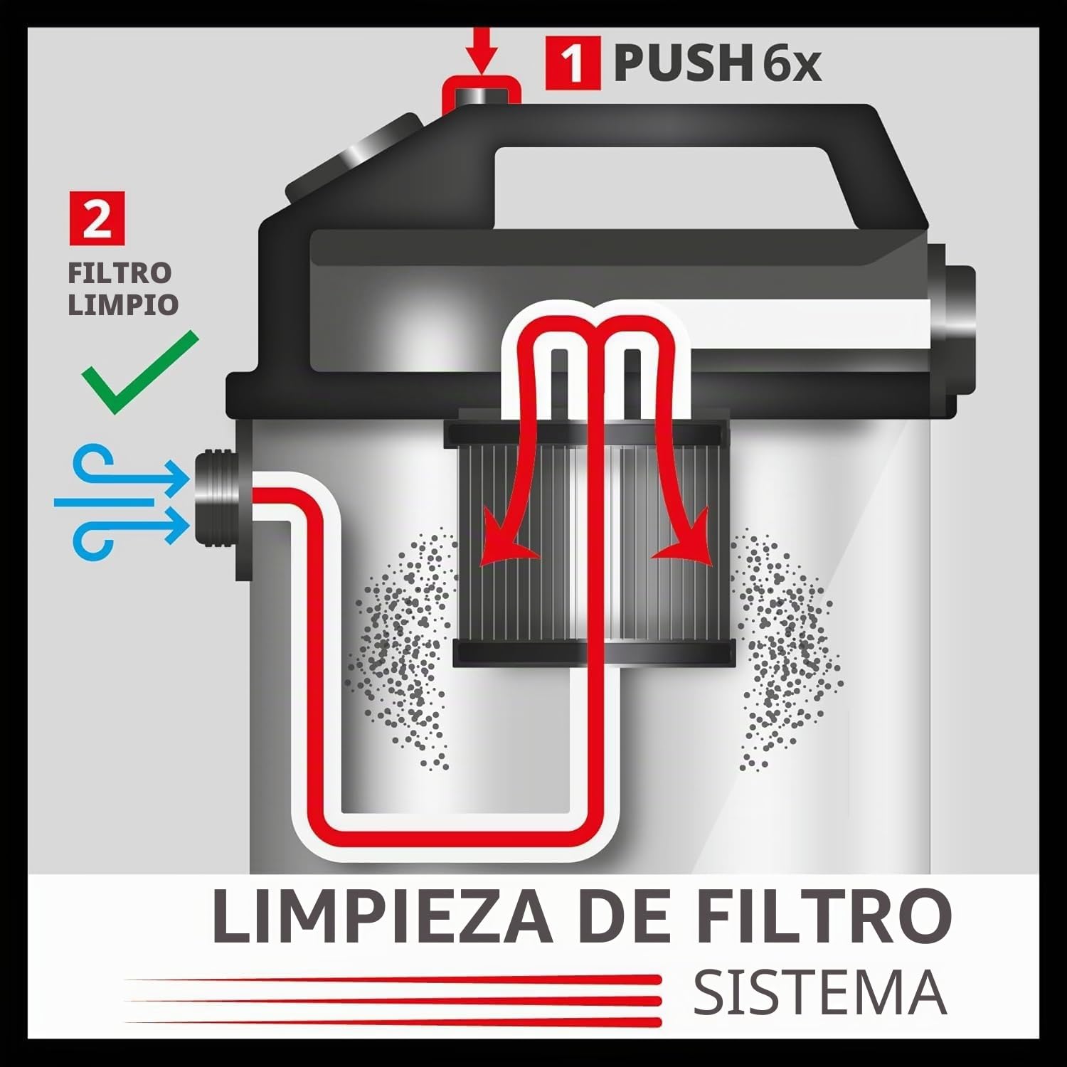 Einhell Aspirador en seco y húmedo TE-VC 2025 SACL (1200 W, Clase de Polvo L, para Polvos con valores MAK >1 MG/m³, 25 L, Limpieza de filtros, Enchufe de aparatos, Incl. Varias boquillas y filtros)