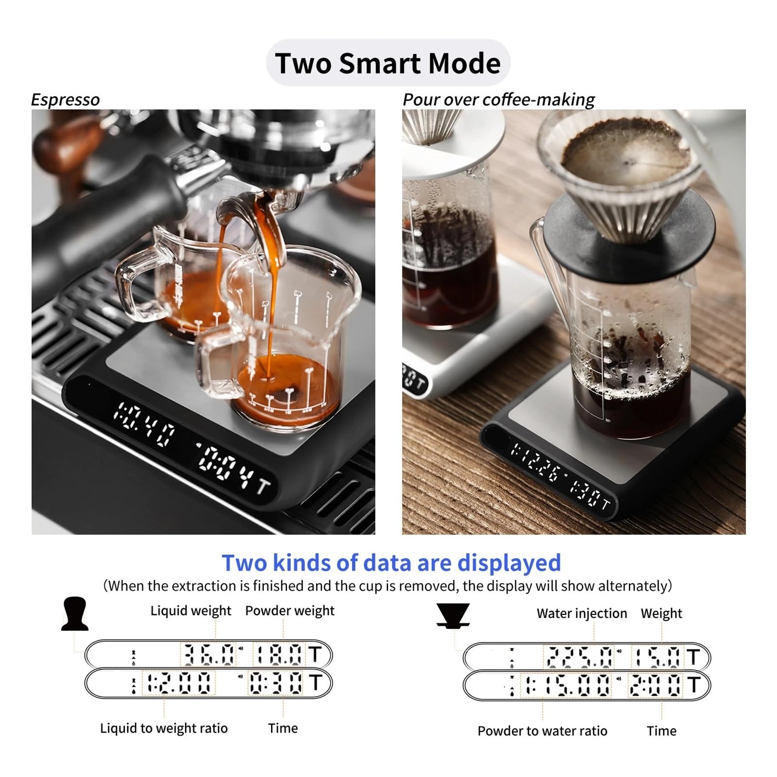 Bascula de Cocina, Báscula electrónica inteligente for café expreso con temporizador automático y carga USB for cocina y cafetería.(White Scale)
