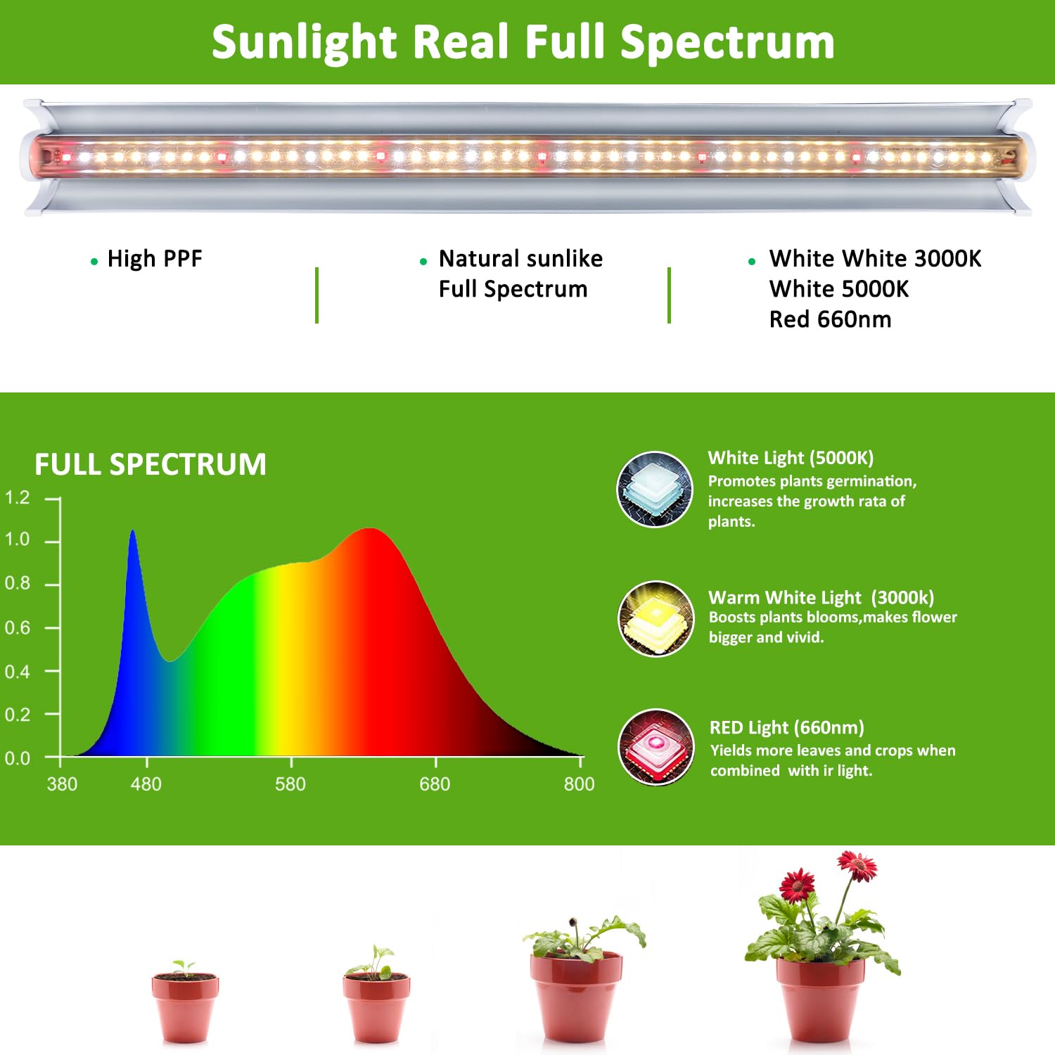 T5 2pack* 2pcs Lampada per Piante, Full Spectrum 42CM lampade LED Coltivazione, Lampada per coltivazione di piante con riflettore/Design a catena a margherita per semina,scaffali di coltivazione