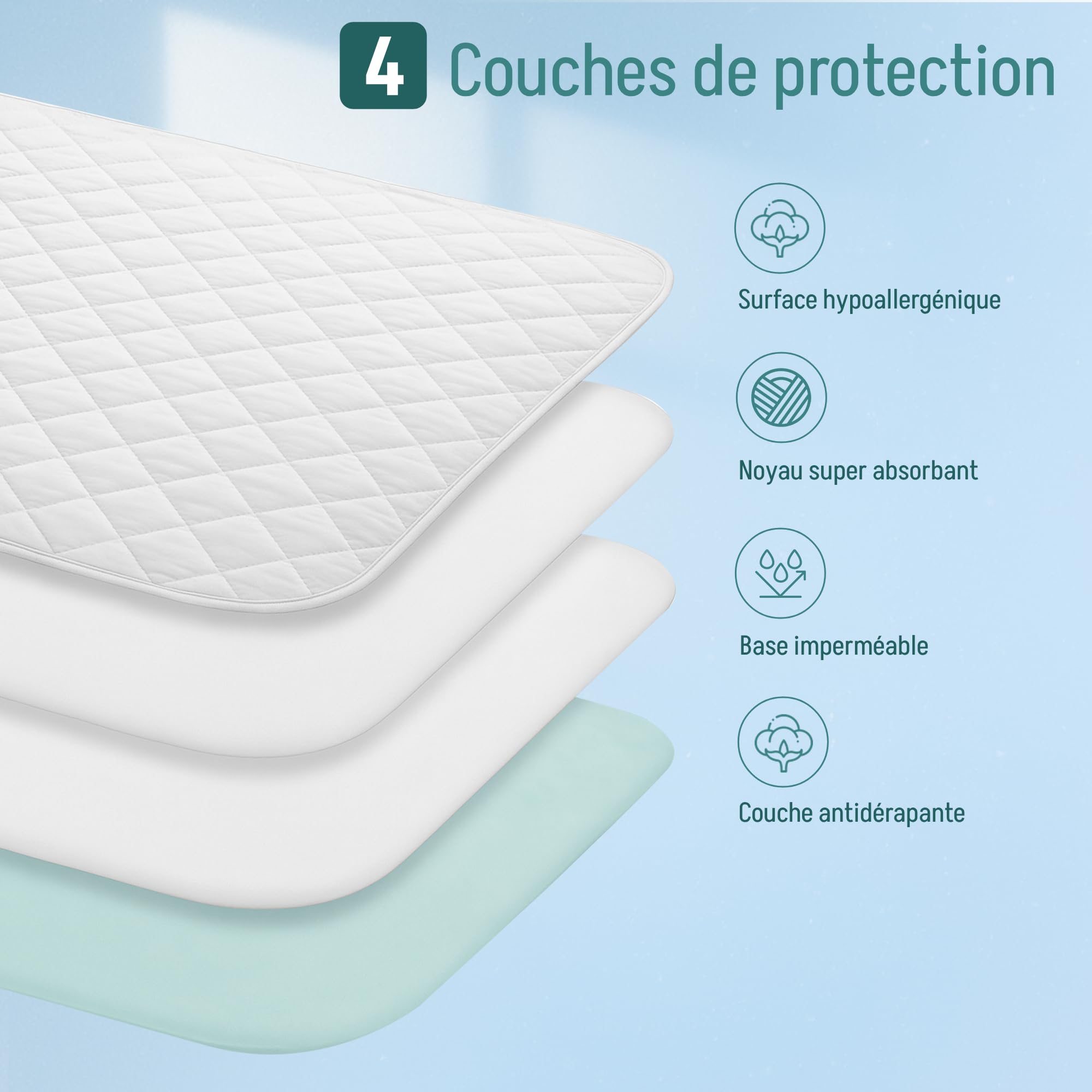 Alèse Extra Protection (alèse Jetable). Protège-Matelas/alèse imperméable: Super Absorbante: 3,15 litres/m². Protège Lit avec Ailes - Alèse Lavable: Incontinence. 90 x 85 cm - (Lot de 2)