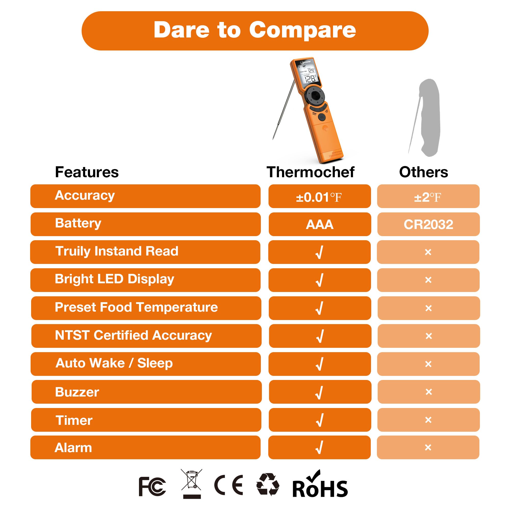Termómetro digital de carne para parrilla, termómetros de alimentos de lectura instantánea para cocinar con guía de preparación de alimentos, calibración y pantalla LCD retroiluminada, alta