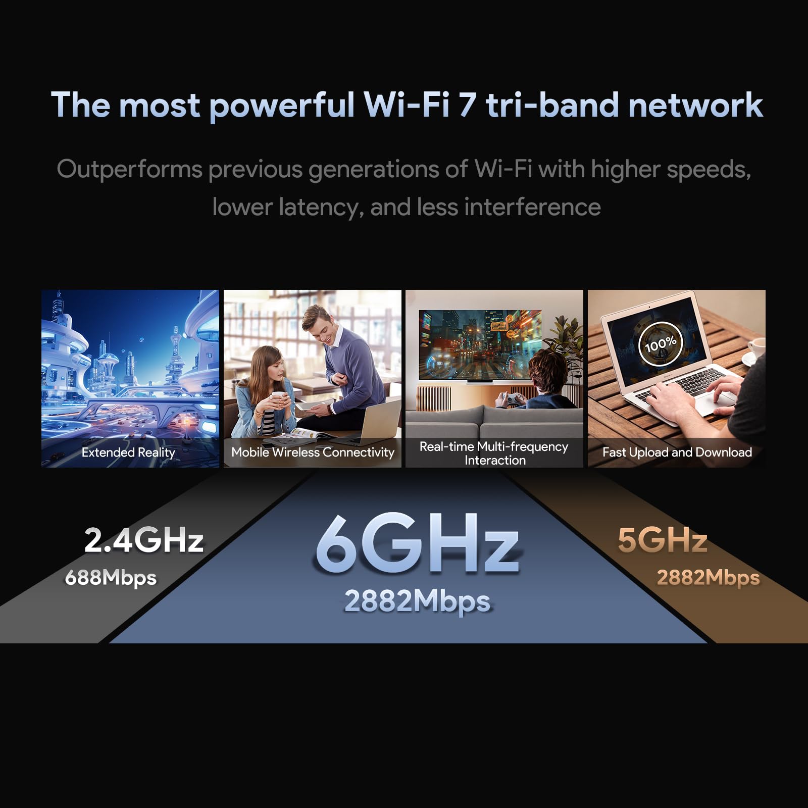 EDUP Chiavetta USB WLAN WiFi 7, BE6500 Mbps, Tri-Band 6 GHz / 5 GHz / 2,4 GHz, USB 3.0 WLAN adattatore per PC, WiFi 7 dongle con chip MT7925AUN per gaming, compatibile con Windows 11 & Linux 6.7+