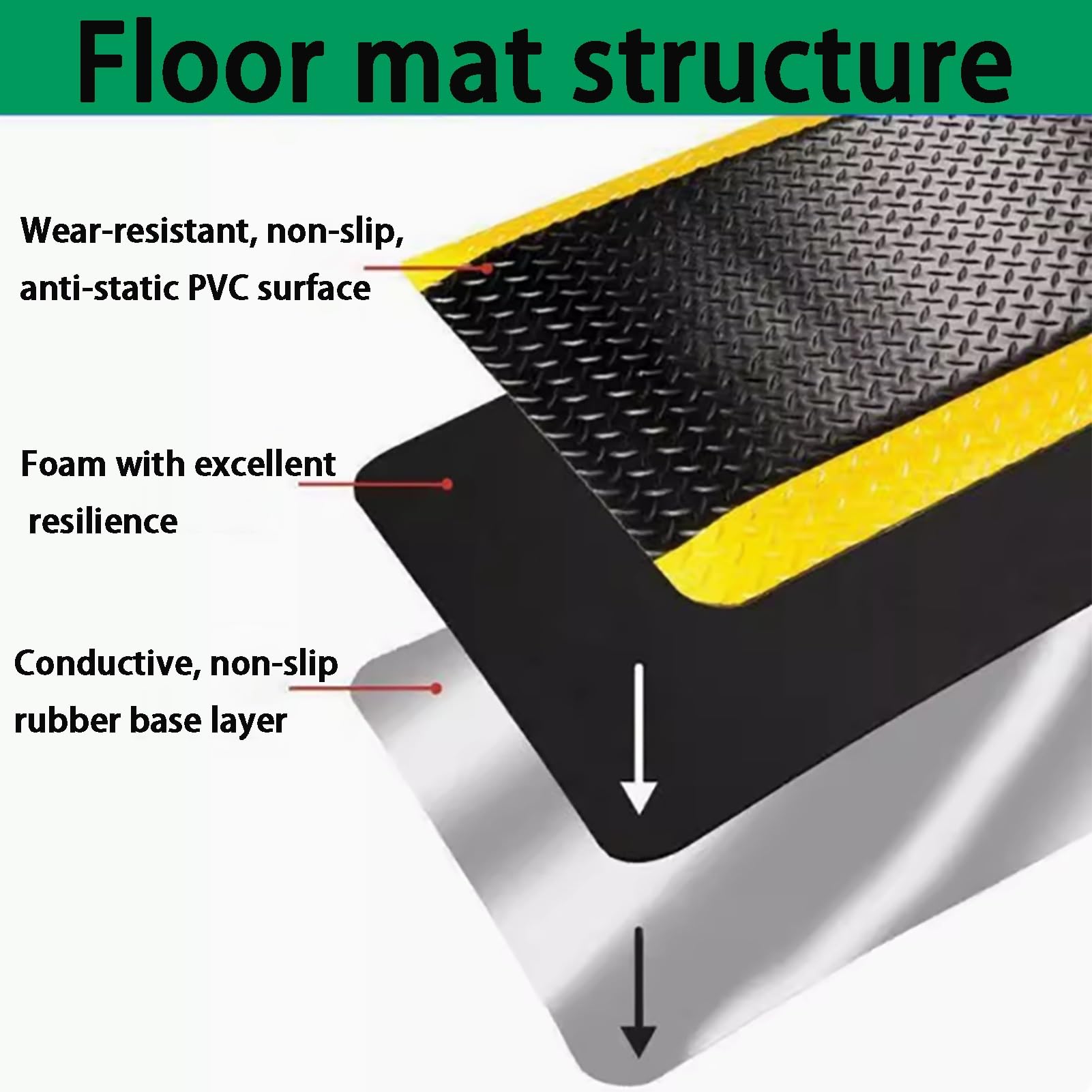 Tappetino antifatica industriale in schiuma addensata, antiscivolo, resistente all'usura, progettato ergonomicamente for alleviare l'affaticamento in piedi.(90x150cm/35.4x59.1in)