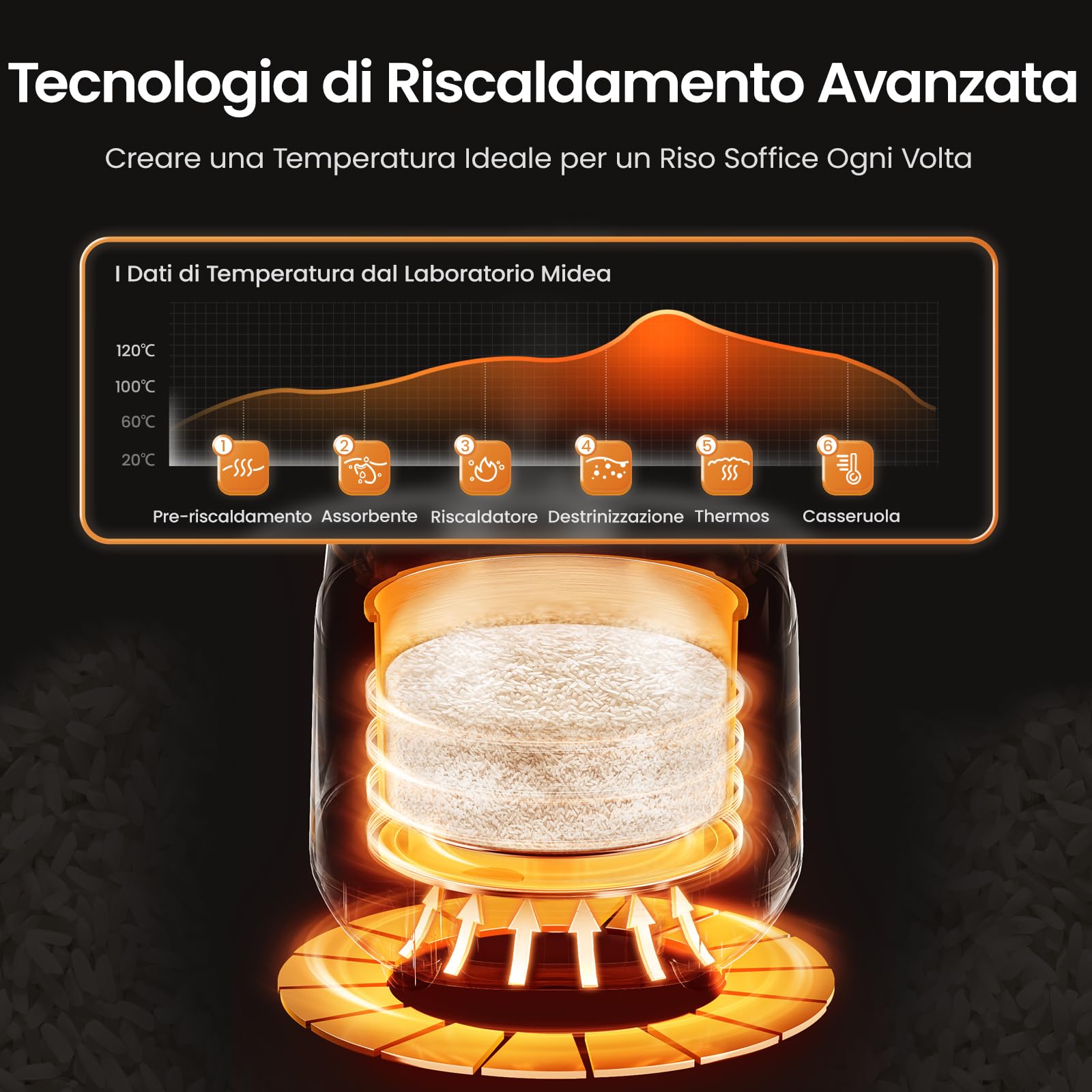 Midea Cuocere riso con 9 funzioni, 2 l, 4 tazze