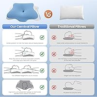 Vista 5 de JINXIA Almohada cervical para dormir, almohadas de espuma viscoelástica inodoras y funda de enfriamiento, almohada ortopédica ergonómica de apoyo