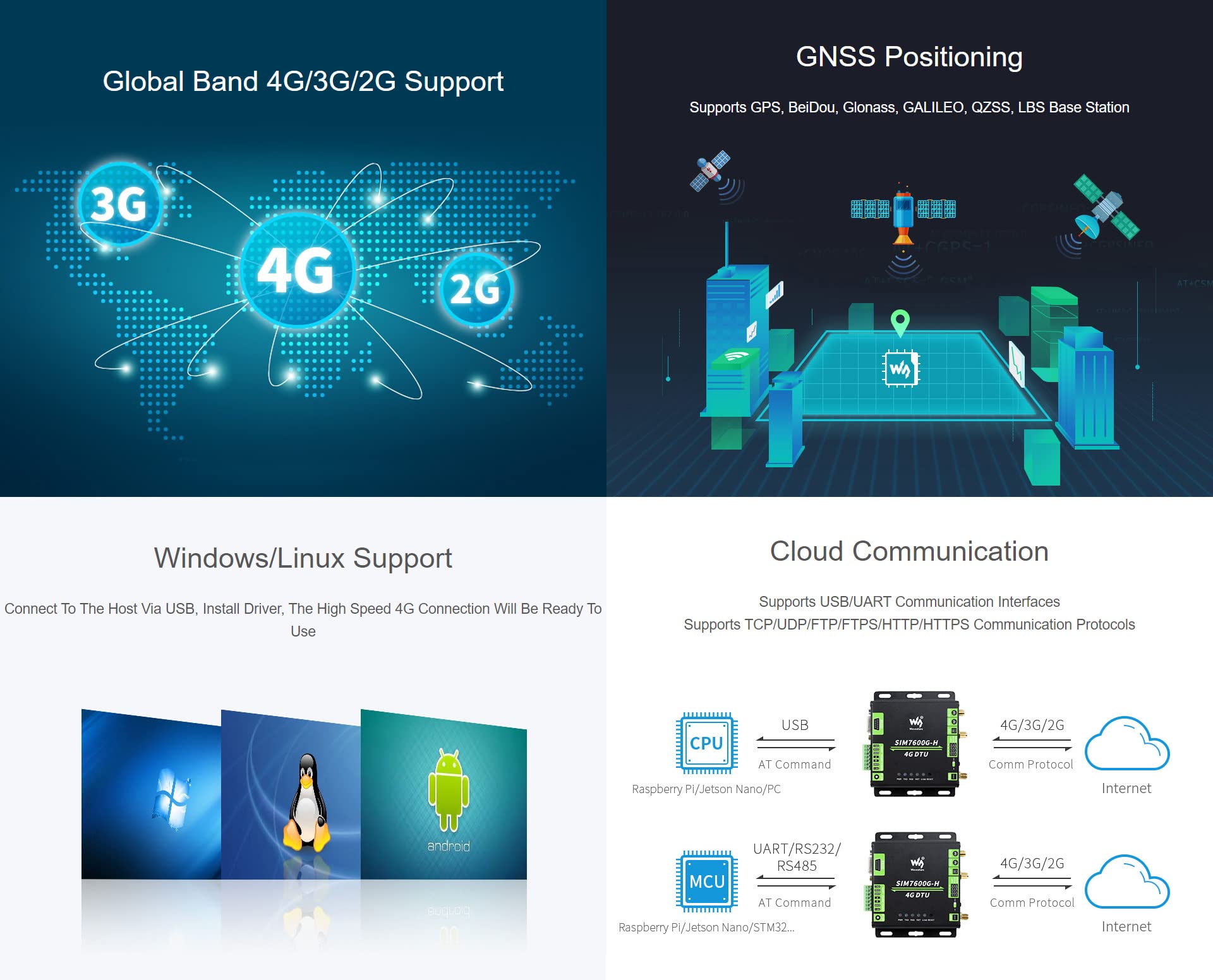 Waveshare Industrial Grade SIM7600G-H 4G DTU USB UART/RS232/RS485 Multi Interfaces Communication LTE Global Band Support - 5