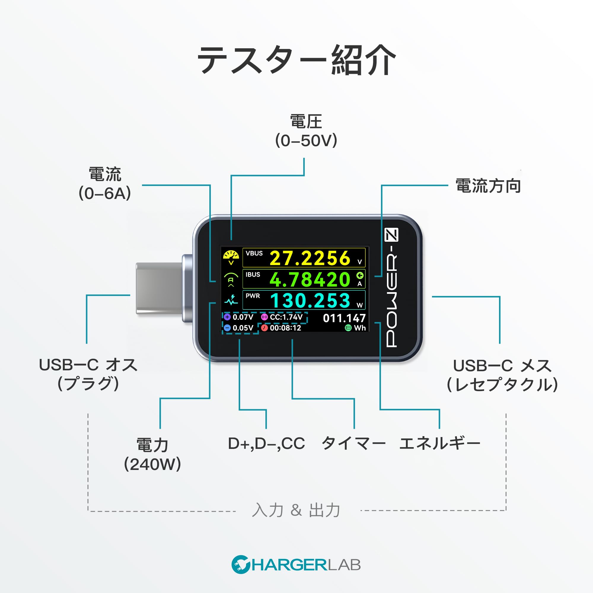 専用ページ ChargerLAB POWER-Z KM003C – POWER-Z.com