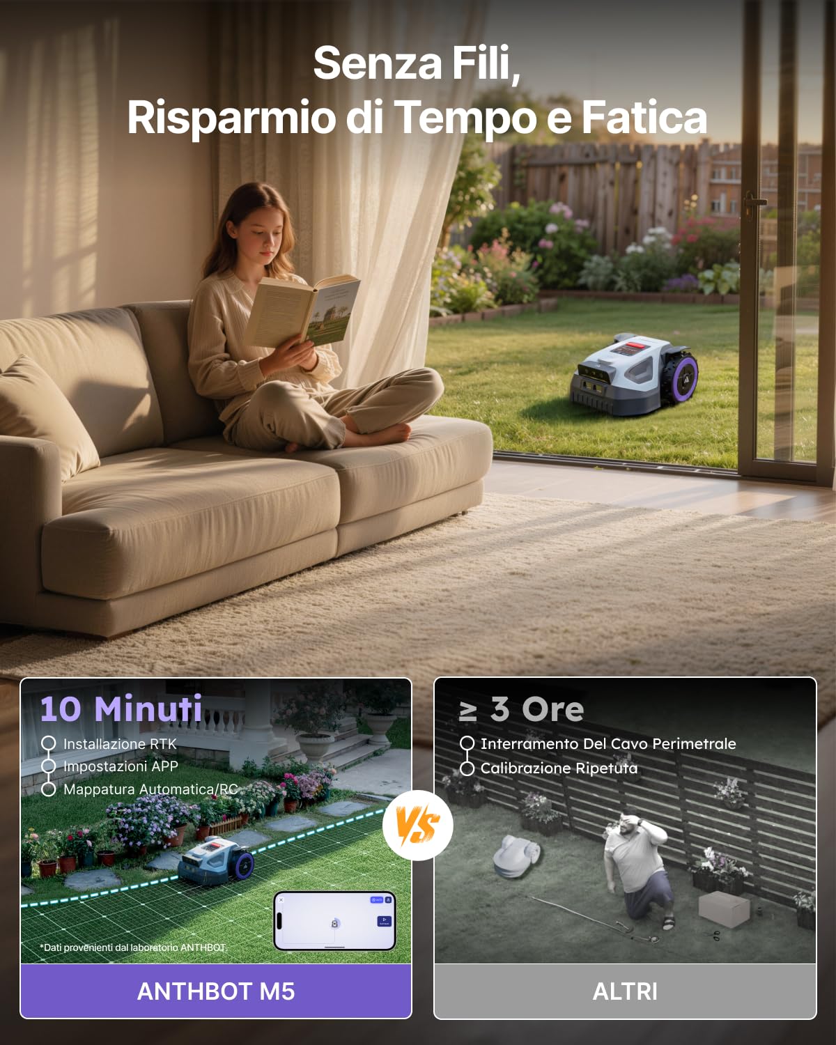 ANTHBOT Robot Tagliaerba senza fili, NetRTK+4G, Doppia Visione, 500m² - M5