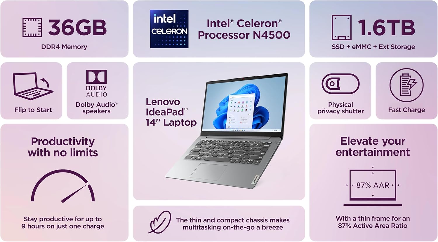 Lenovo IdeaPad Laptop Business Student 2025, 14 Inch Display, Intel Dual Core Processor, 36GB RAM + 1.6TB Storage (1TB SSD +128GB eMMC +500GB Ext), 11HRs, HubxcelAccessory, Office 365 1 Yr, Win 11