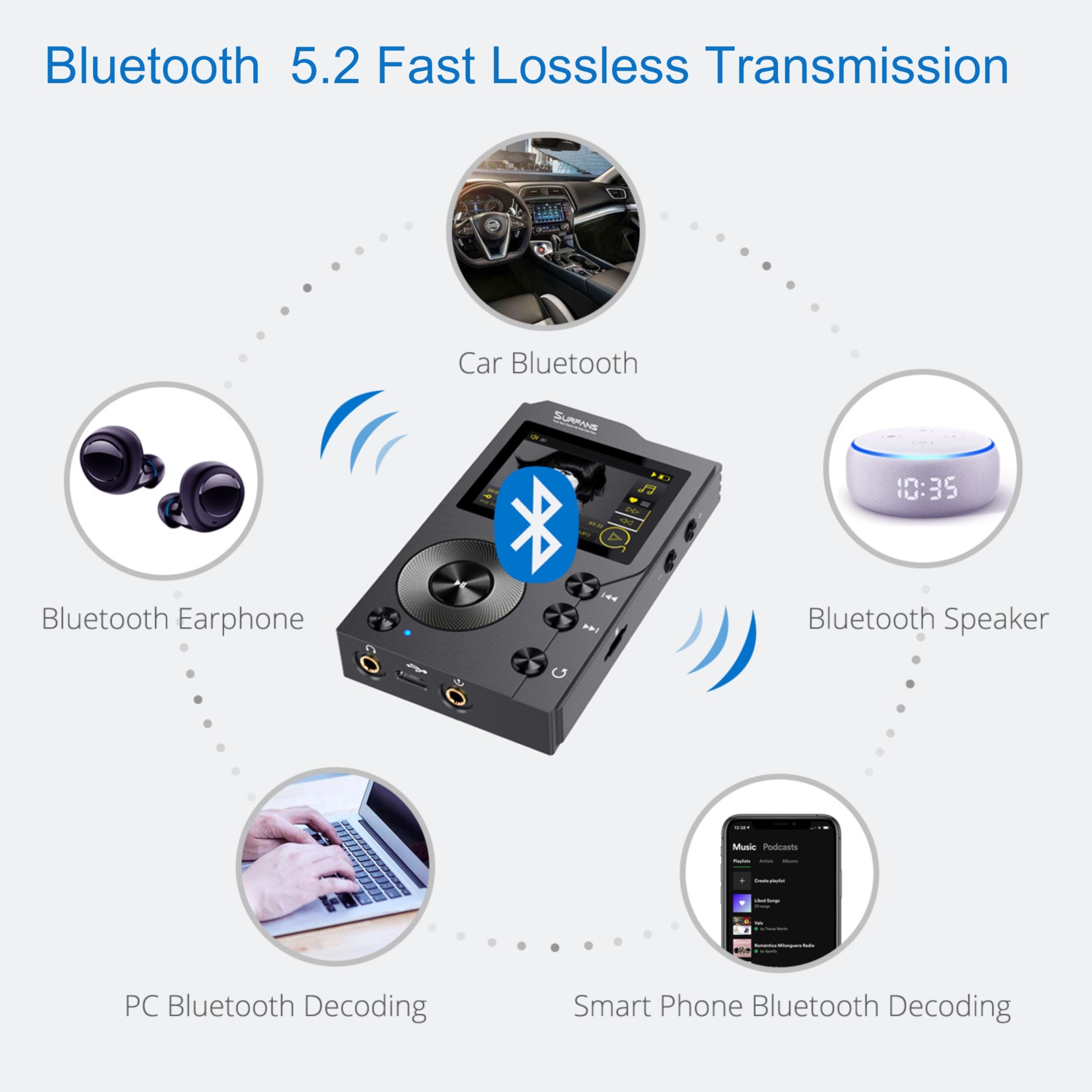 Amazon.com: Surfans F20 HiFi MP3 Player with Bluetooth5.2 