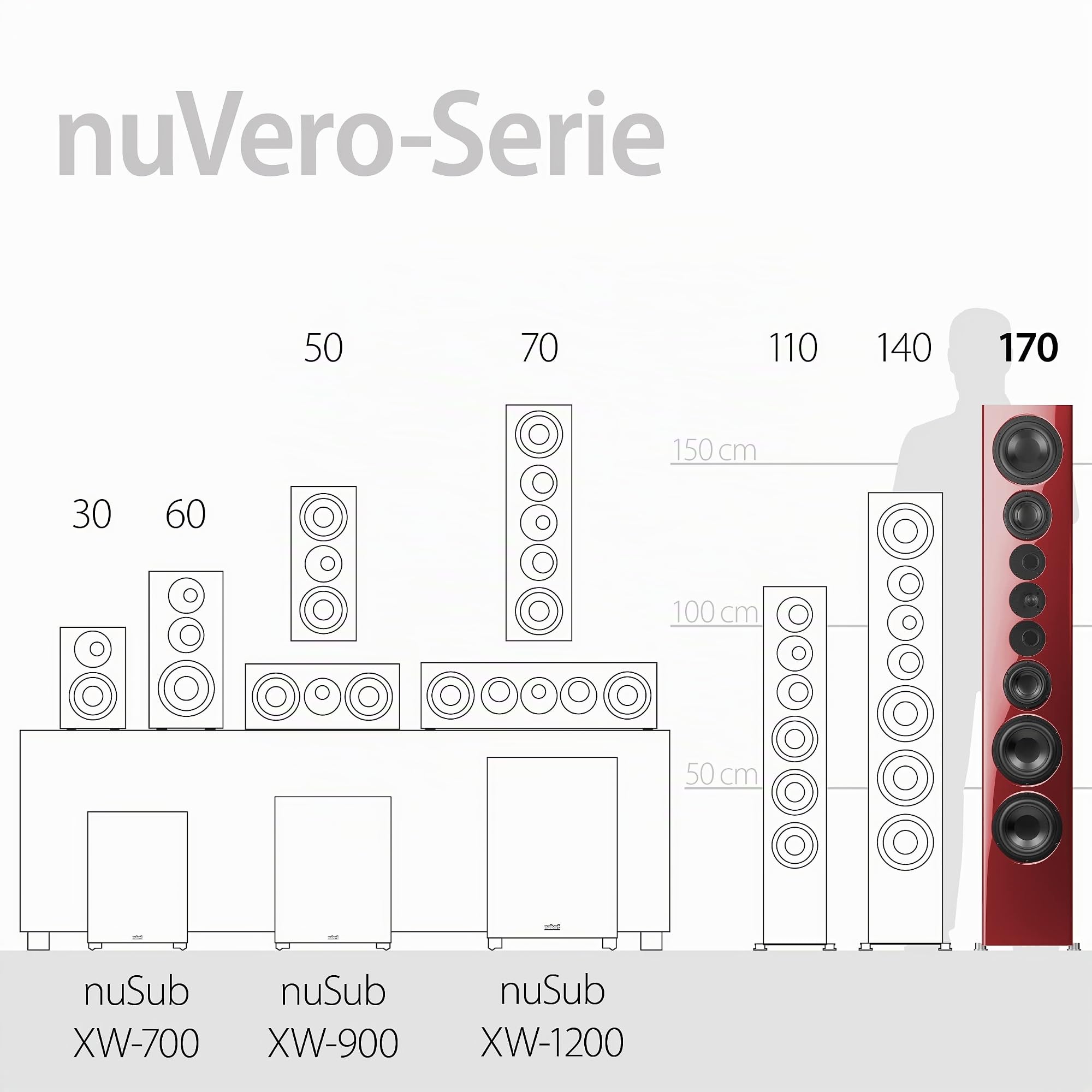 Nubert nuVero 170 | Rot/Schwarzer Standlautsprecher | 1 Stück High End Standlautsprecher | Lautsprecher für Stereo | HiFi Qualität auf höchstem Niveau | Passive Standbox mit 4 Wegen Made in Germany