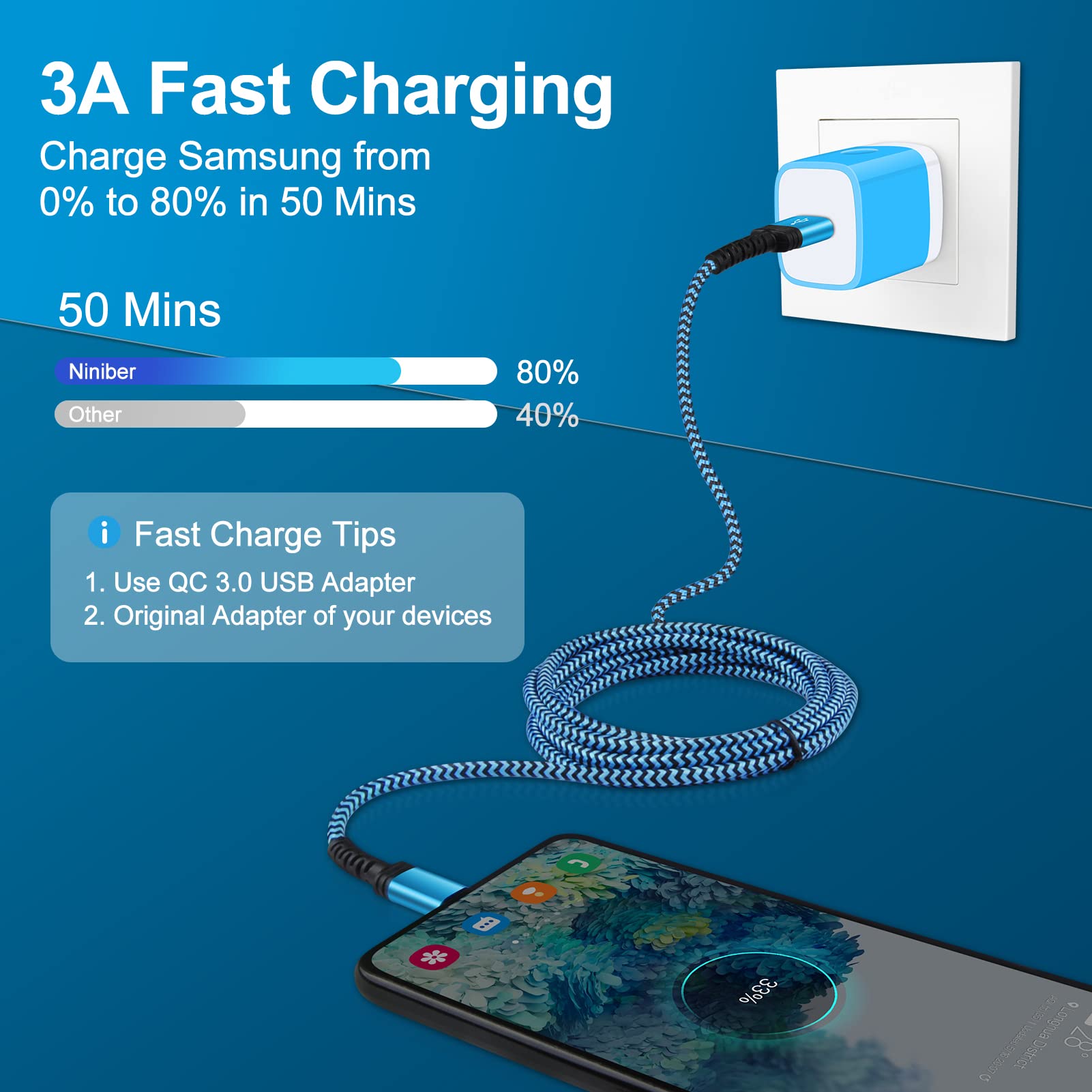 18W Android Charger Block Fast Charging Plug in Wall +9FT Type C Cable for Samsung Galaxy A71 5G,A20S S22 5G, S21 FE Ultra 5G/S20 FE 5G/A13/A53 5G/S10 S9 A52 5G,A32 5G/ A70/A20/A50/A22/A10S/A11/A12