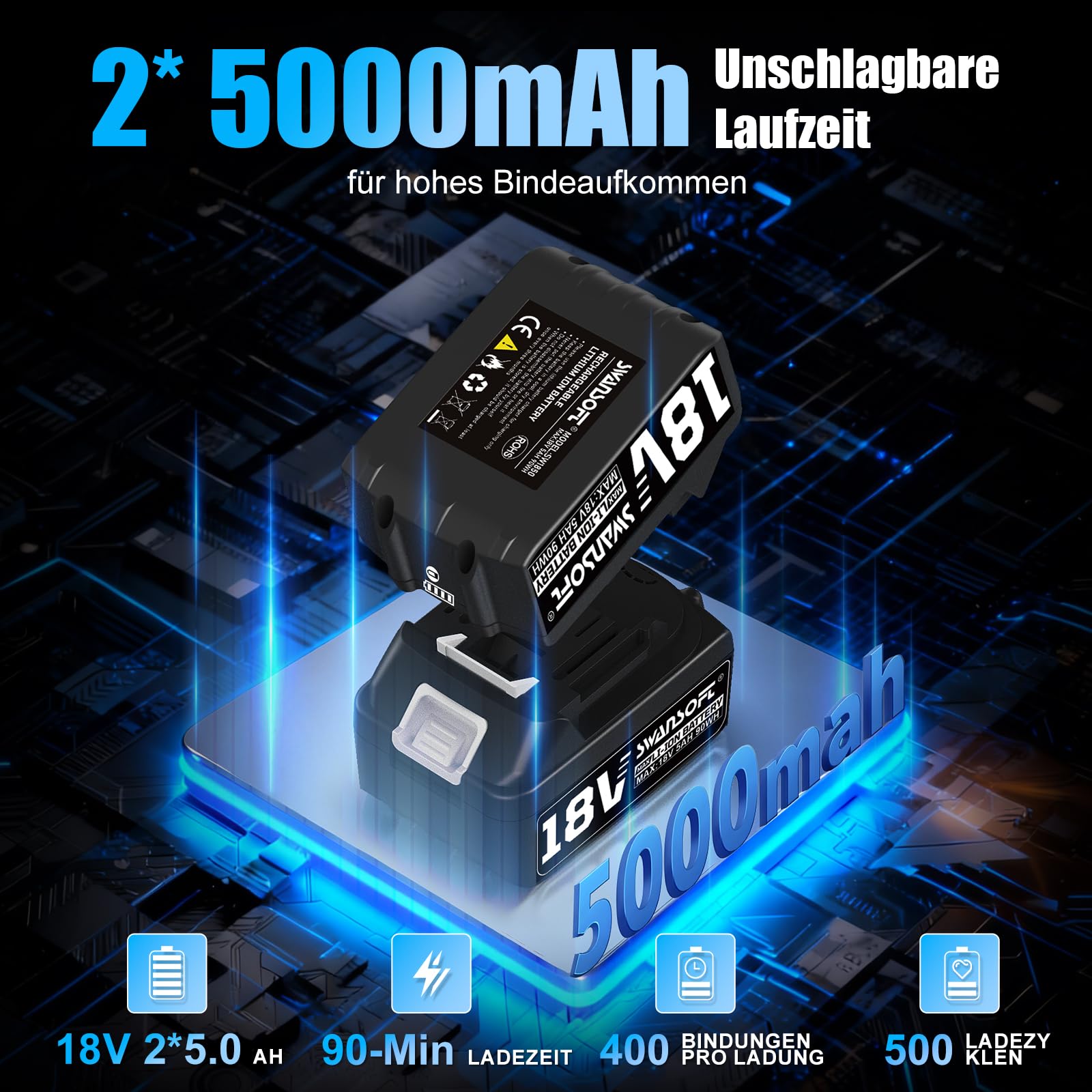 SWANSOFT Elektro-Umreifungsgerät für 14-16 mm PP-/PET-Band mit Digitaldisplay, 2 x 5000 mAh Akku, automatisches Packwerkzeug für Kartons und Paletten