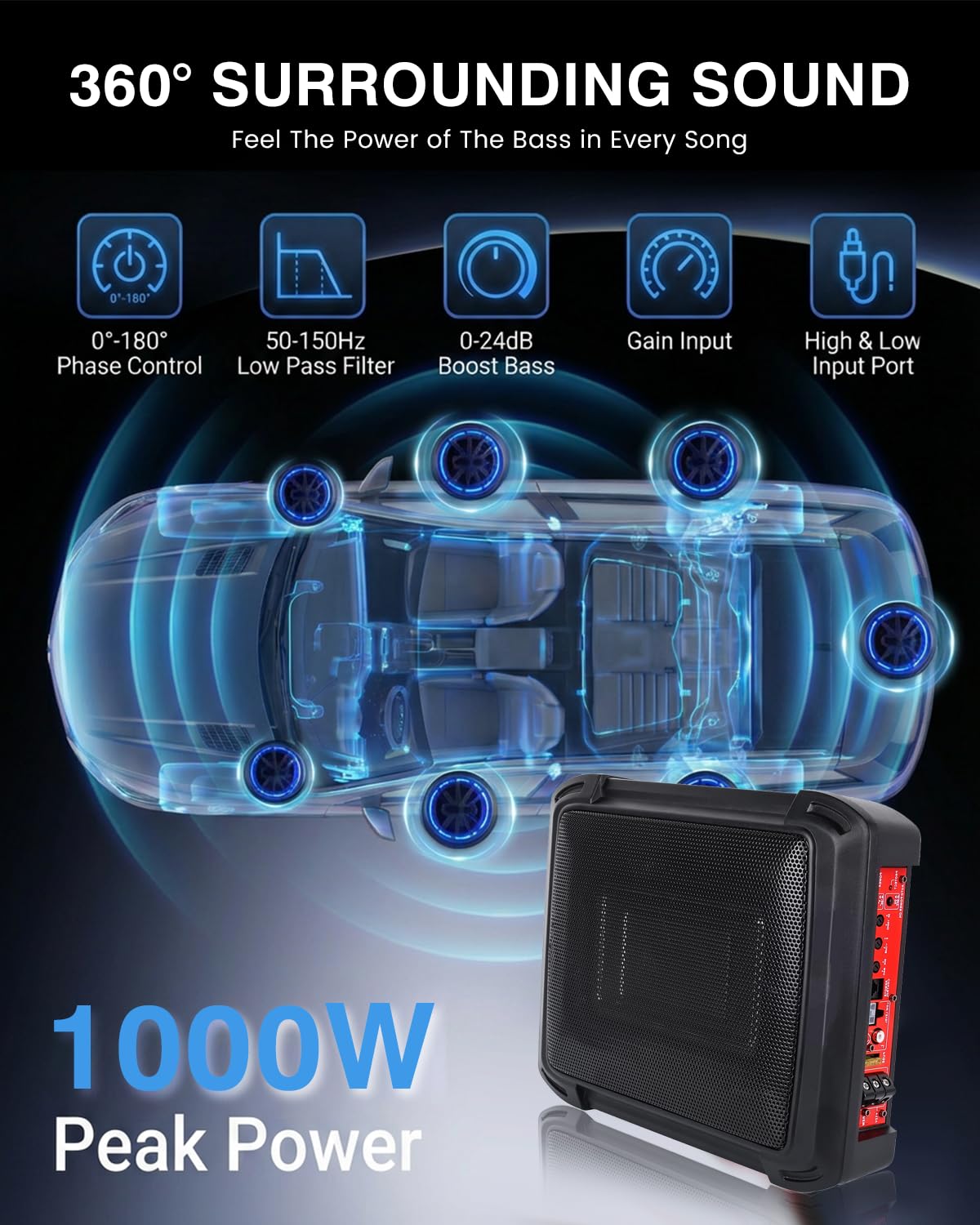 Ultraflacher Auto-Subwoofer, geeignet für Auto/Truck, mit integriertem Verstärker, unter den Sitzen montierbar, maximale Leistung 1000 W, kompakter Subwoofer