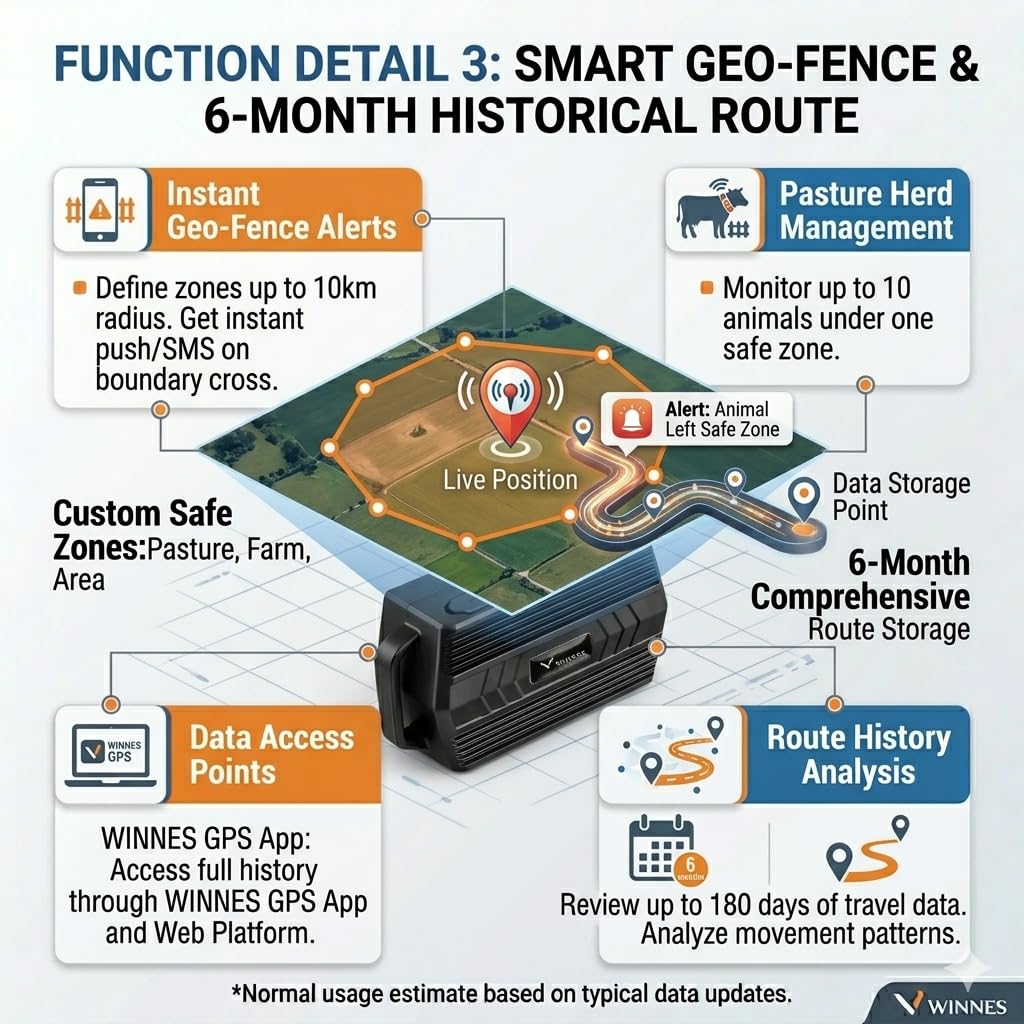 4G Collar GPS para Perros de Caza 3000mAH Batería Localizador GPS para Caballos Vacas Ovejas Animales Grandes IP66 Resistente al Agua Seguimiento en Tiempo Real, Alerta de Geocerca TK935
