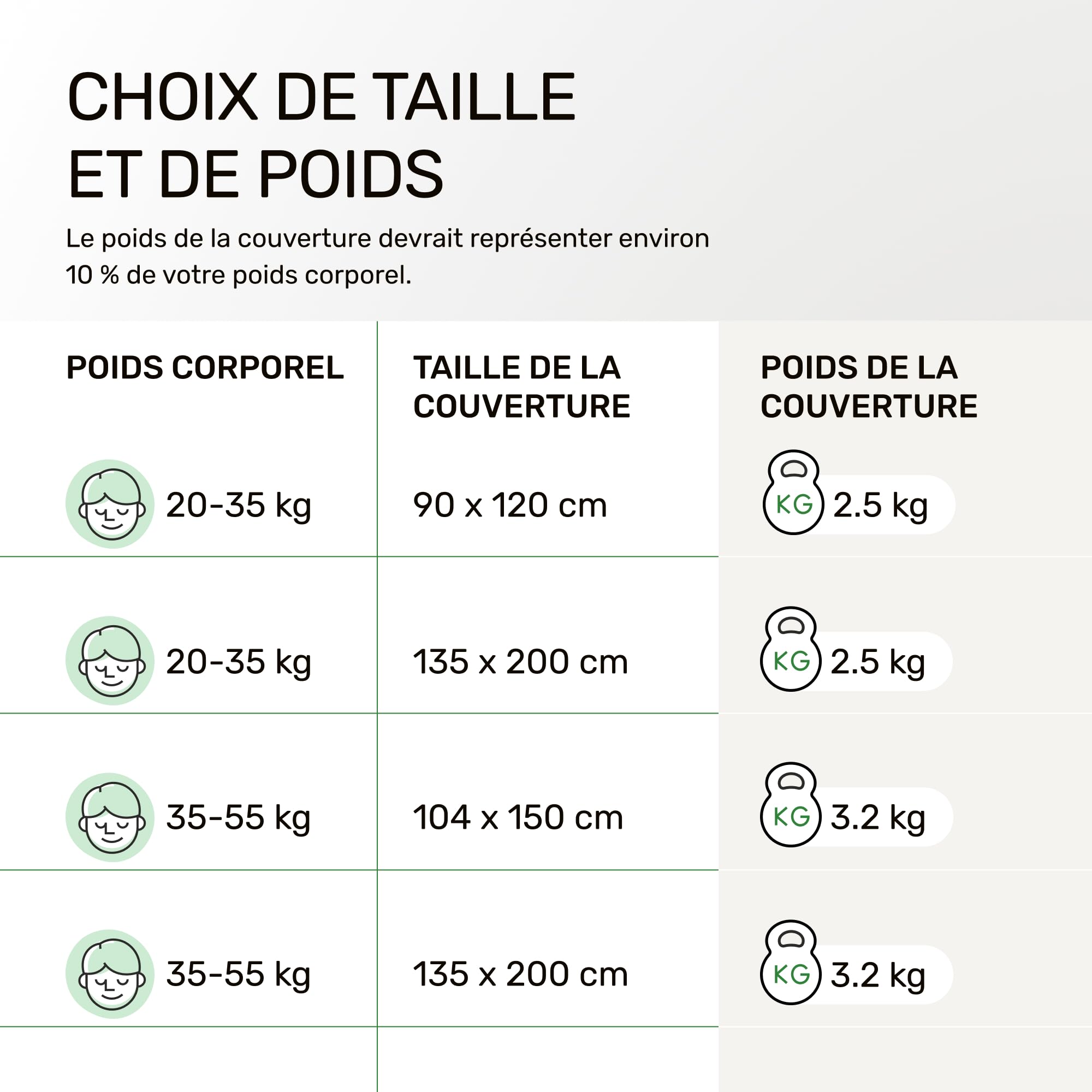 Dailydream Couverture Lestée Enfant | thérapeutique | 90x120 cm | 2,3 kg | Rose Douillet | 100% Coton | avec Perles de Verre | Couette pondérée | apaisante et relaxante | Poids corporel 20-35 kg