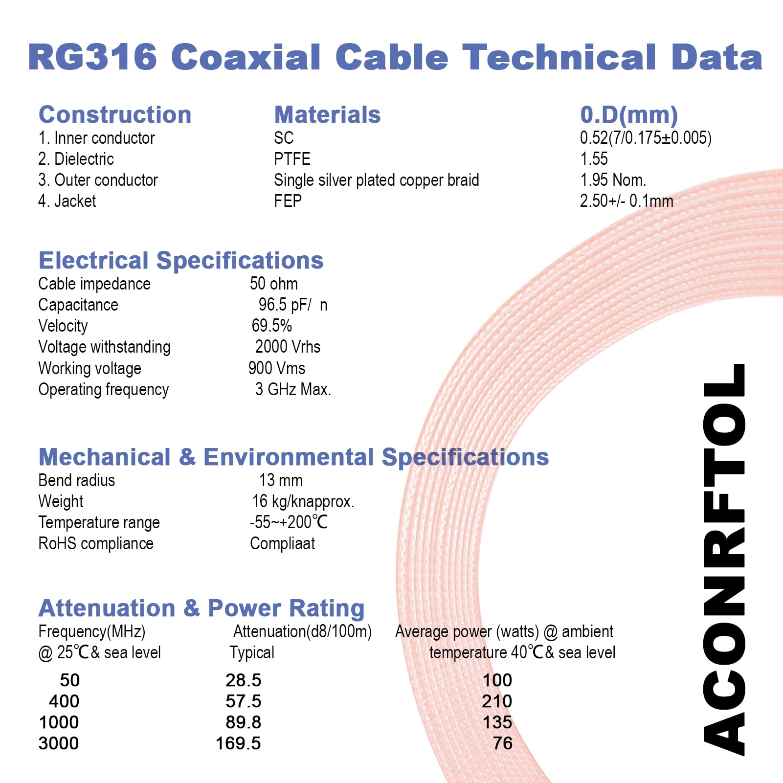 Cavo da SMA a BNC, 1 metro, confezione da 2 pezzi, SMA maschio a BNC, cavo da 1 m, 50 ohm, RG316, cavo coassiale per antenne, dispositivi LAN wireless, radio WiFi, antenna esterna e radio
