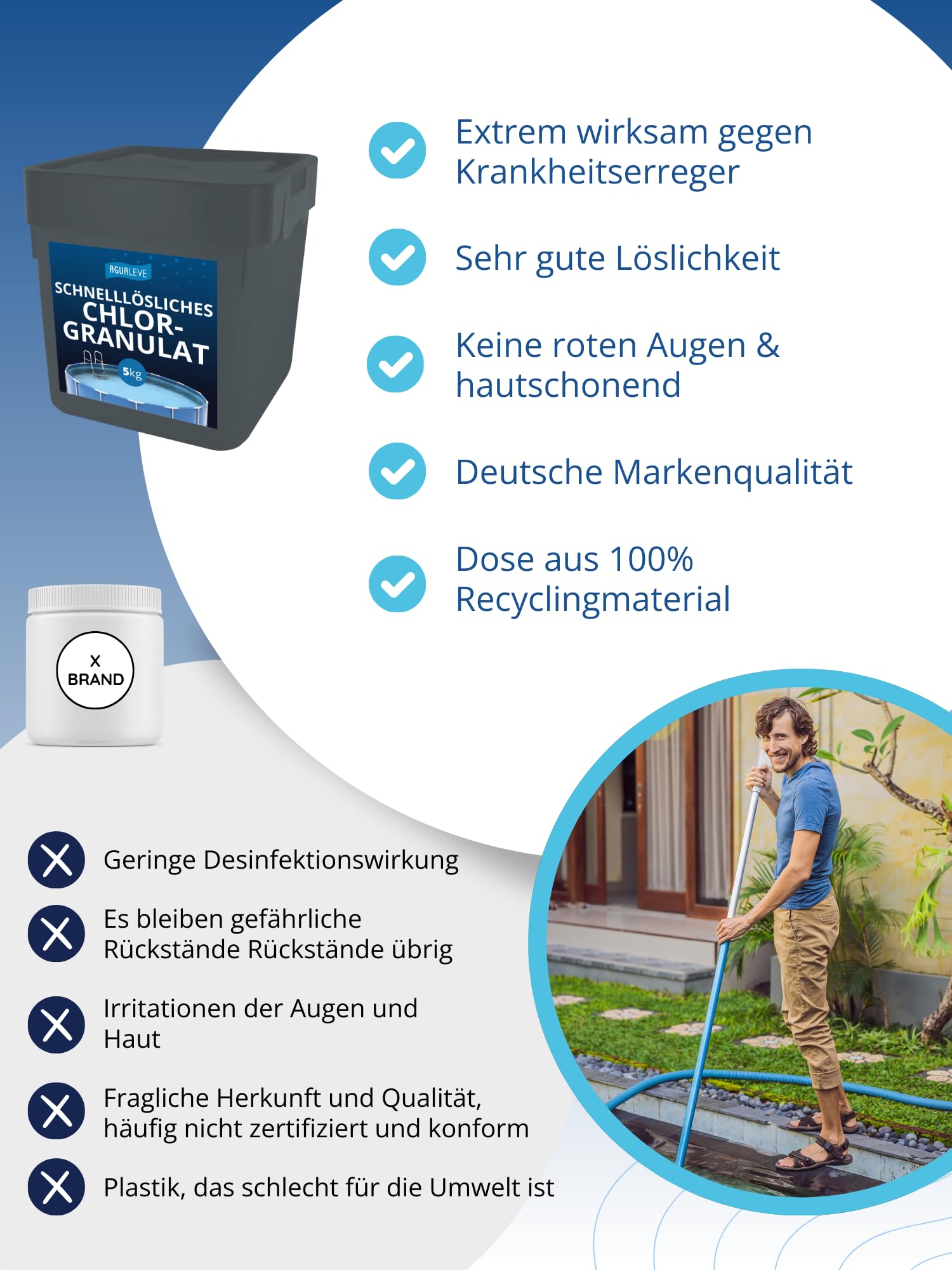 AGUALEVE® Chlorgranulat schnelllöslich 5kg *NEU* | Sichere und schnelle Desinfektion | Für Pools, Aufstellpools, Whirlpools, Planschbecken | Deutsche Markenqualität | mit Note 1,1 getestet