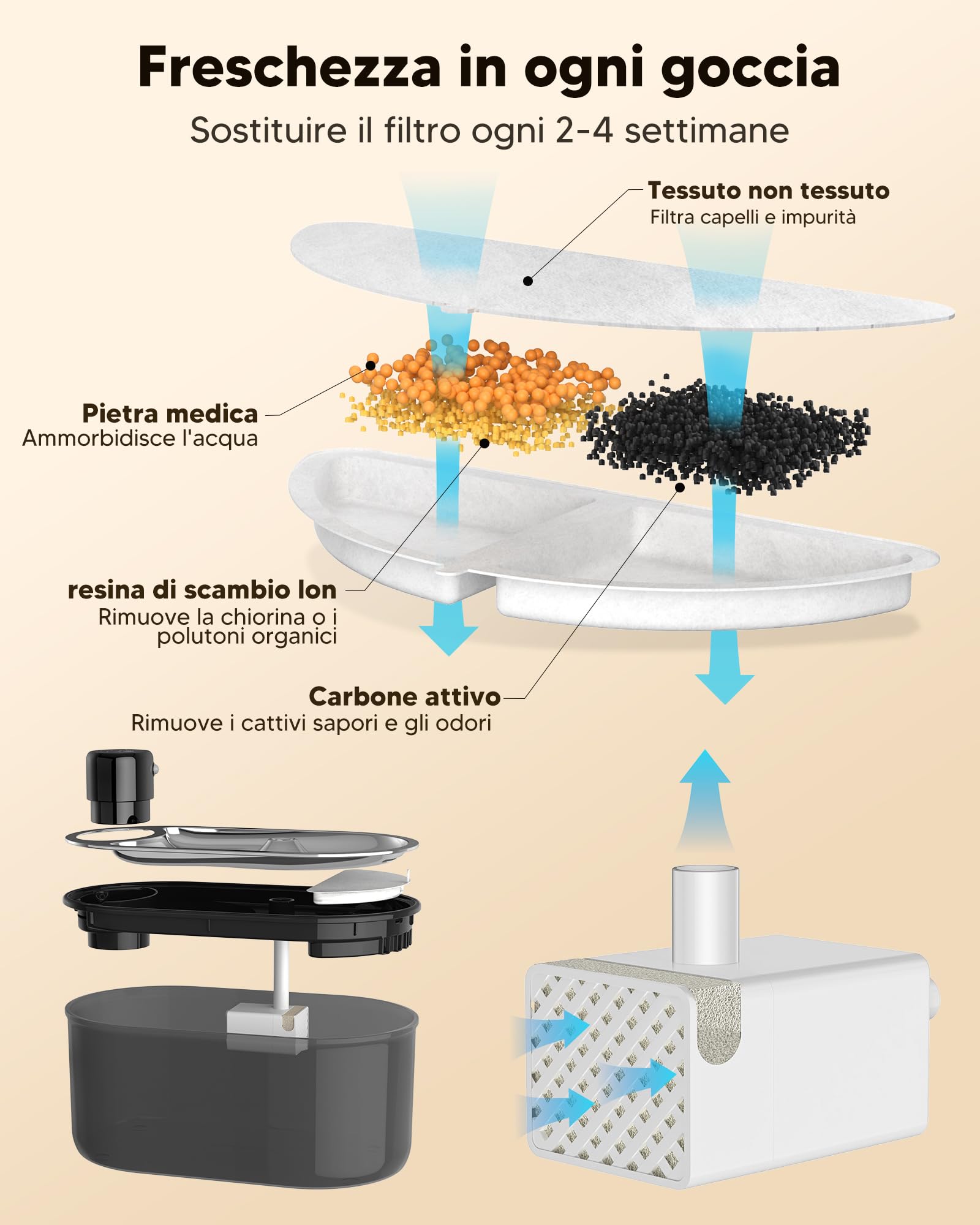 TOMXCUTE Fontanella per Gatti 3L con Batteria 5000mAh | Ciotola in acciaio inox, sensore di movimento e distribuzione automatica dell'acqua.