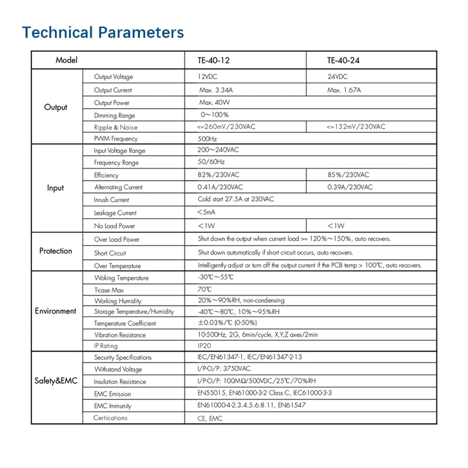 Triac LED Driver Dimmerabile Tensione Costante 1CH 40W AC 220V a 12V 24V PWM Dimmerazione Digitale per