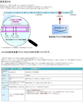 Amazon.co.jp: 本体ピンク色の1.6MHz超音波電動歯ブラシ スマイル Amazon.co.jp: 本体ピンク色の1.6MHz超音波電動歯ブラシ スマイル
