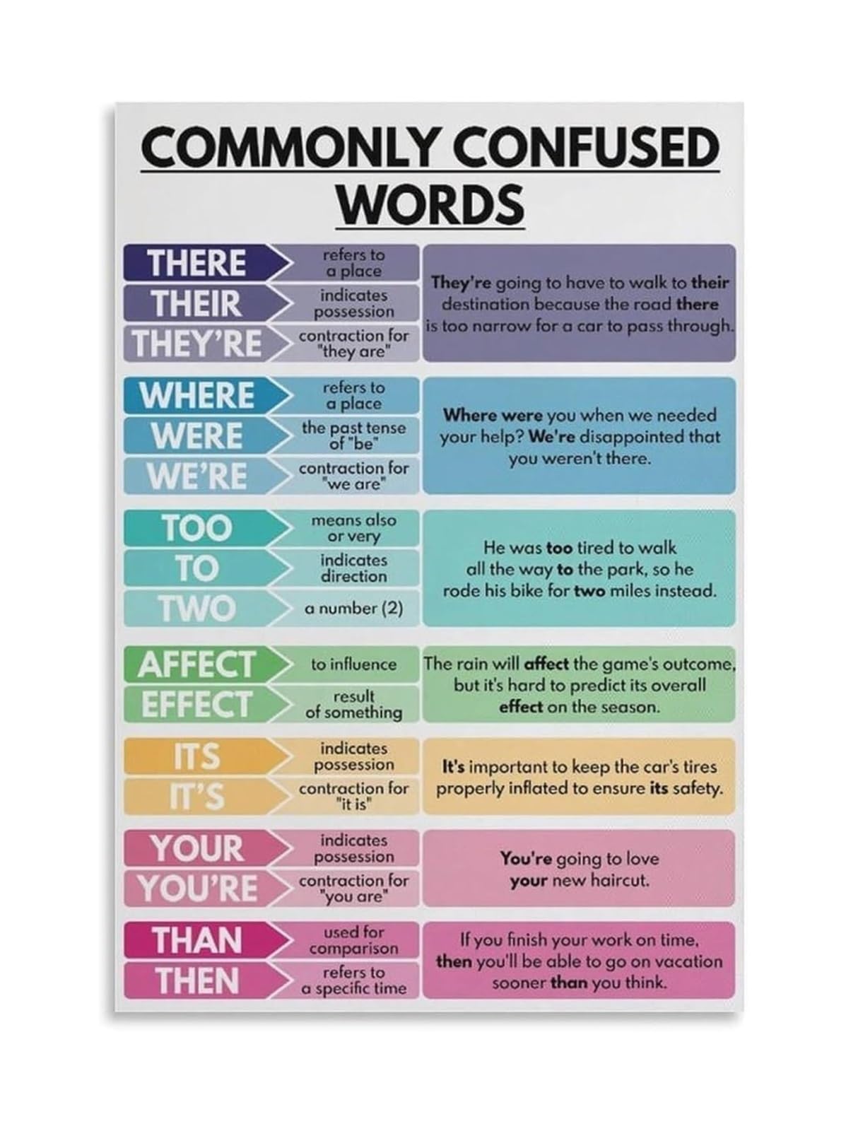 LLBOGRGGN English Classroom Decor Canvas Poster Commonly Confused Words Grammar Chart for Middle School High School(Framed,08X12inch(20X30cm))
