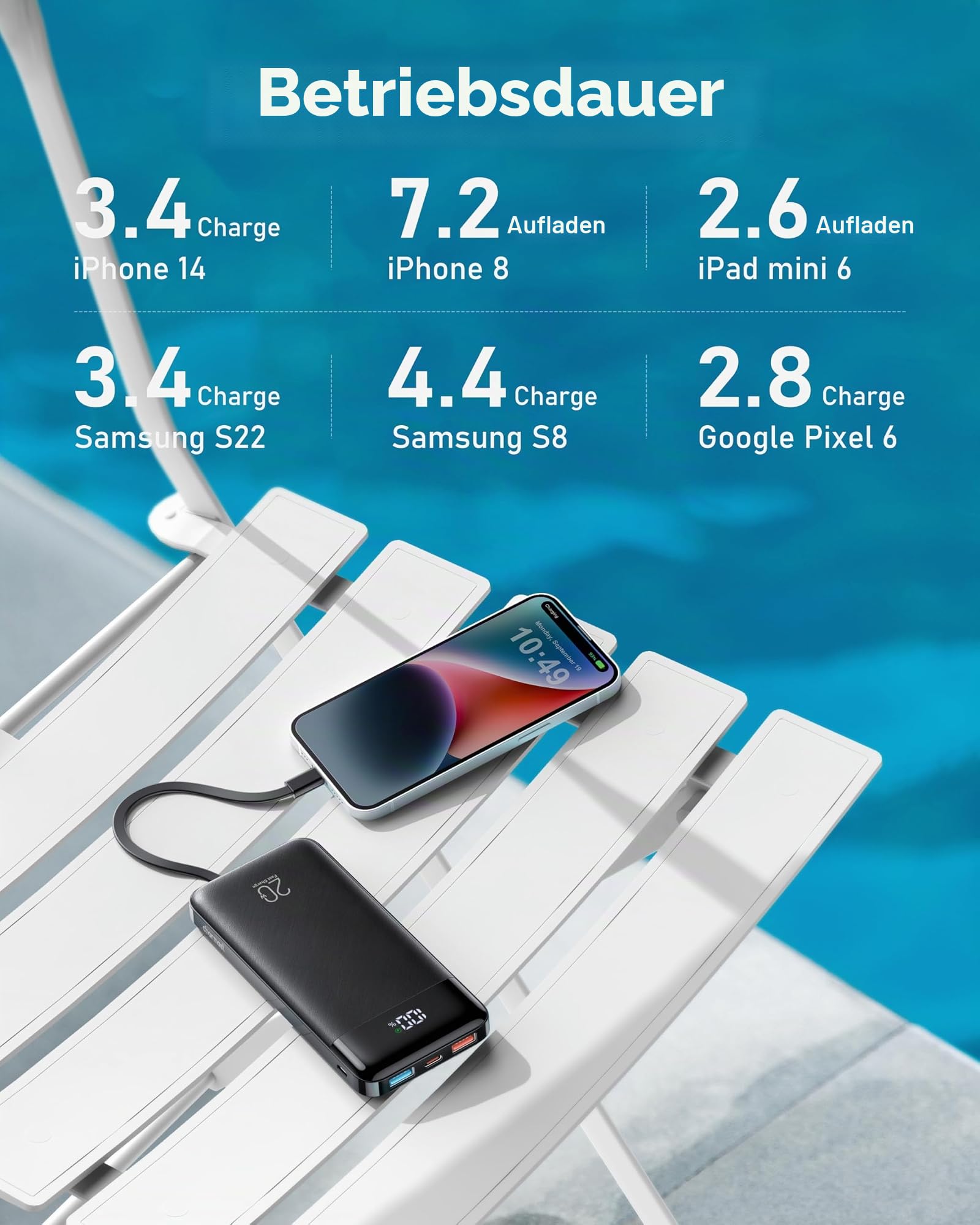 charmast Tragbares Ladegerät, integrierte Kabel, 20.000 mAh Powerbank, 6 Ausgänge | Reise-Schnellladeakku für iPhone 17/16/15 Samsung Android, Fluggenehmigt, Multi-Device, USB-C & USB-A, LED %