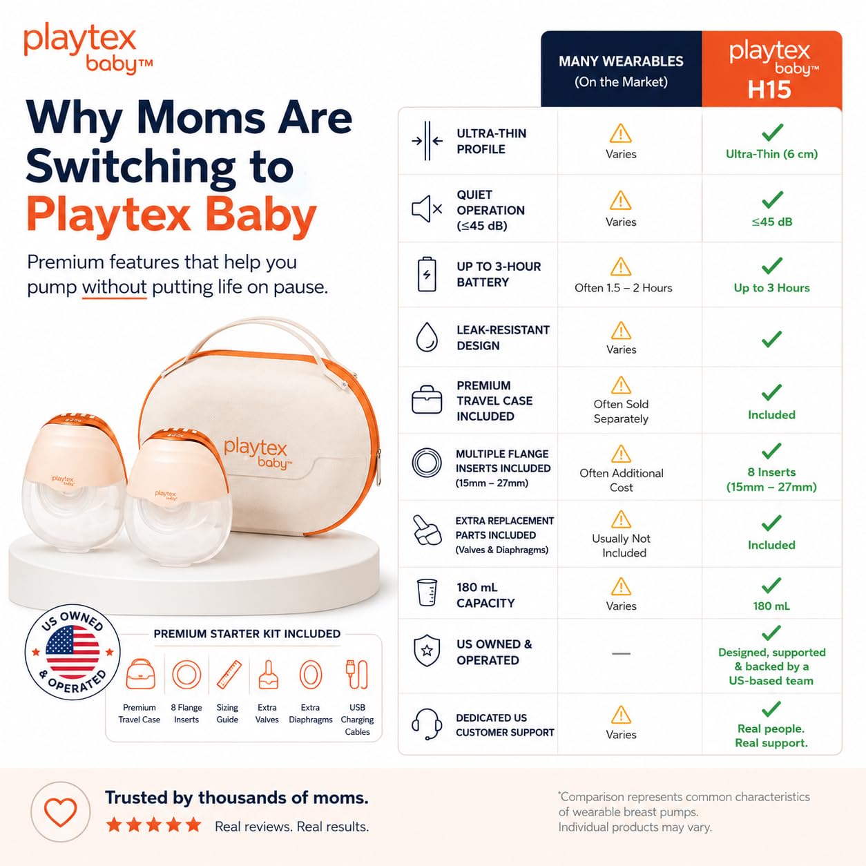 Playtex Baby H15 Ultradünne tragbare Milchpumpe, freihändige elektrische Milchpumpe mit Premium-Reiseetui, leises Design, 3 Modi, 12 Stufen
