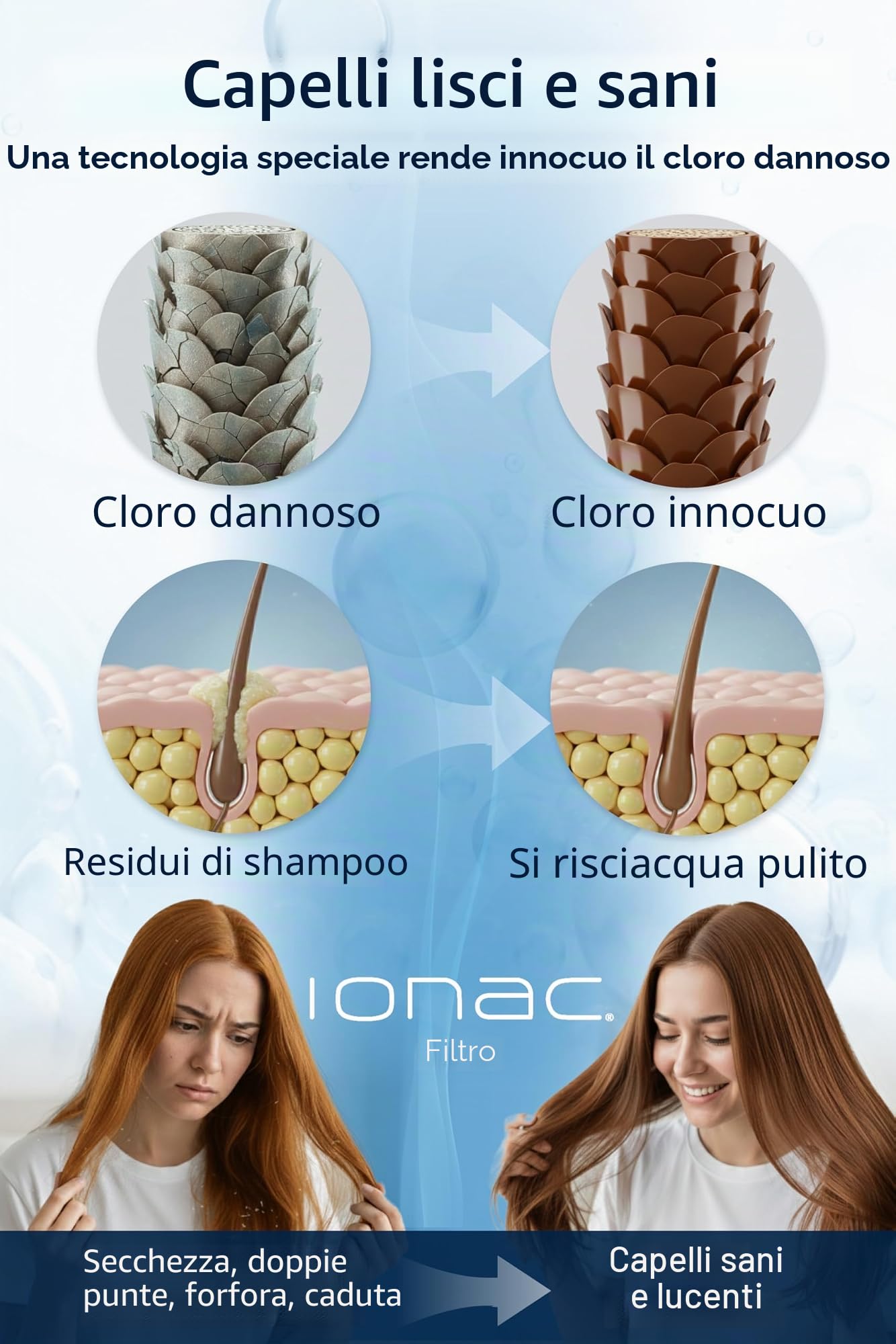 Soffione Doccia Con Filtro e Addolcitore d'Acqua - Tecnologia Innovativa Giapponese, Spa a Casa, Adatto per Atopia, Risparmio Energetico