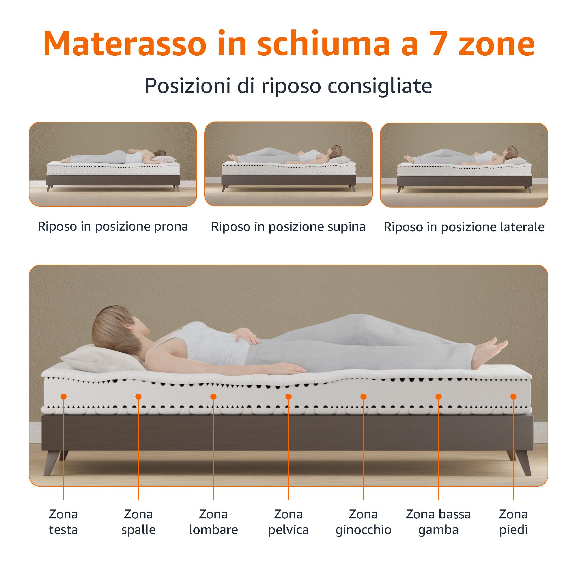 Amazon Basics Materasso Matrimoniale in schiuma comfort a 7 zone, Medio-rigido (H3), 140 x 200 x 15 cm, Bianco