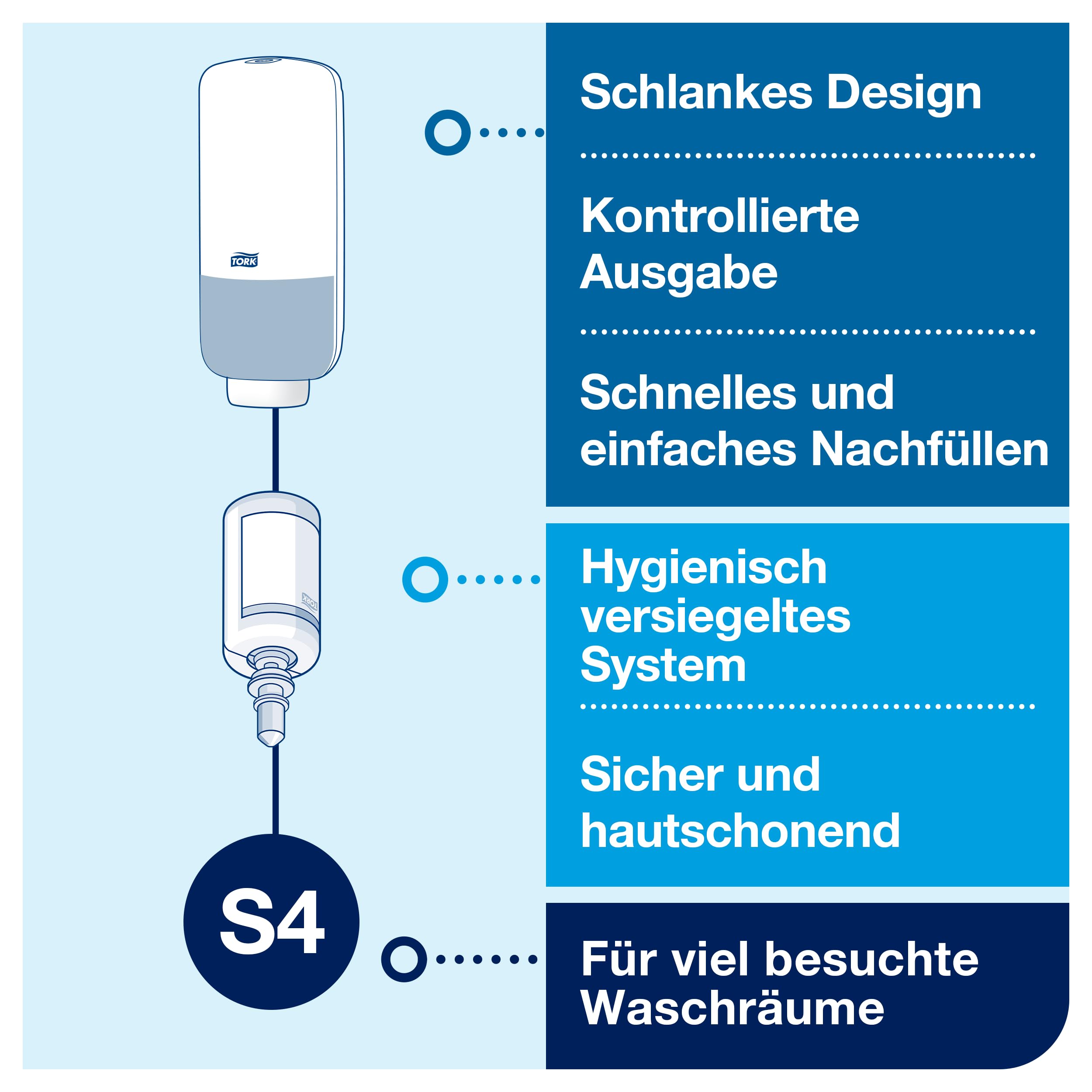 Tork Hautpflegespender Wandmontage mit Intuition Sensor Schwarz S4, für Flüssigseife, Schaumseife und Desinfektionsmittel, Elevation Linie, 561608 (x6)