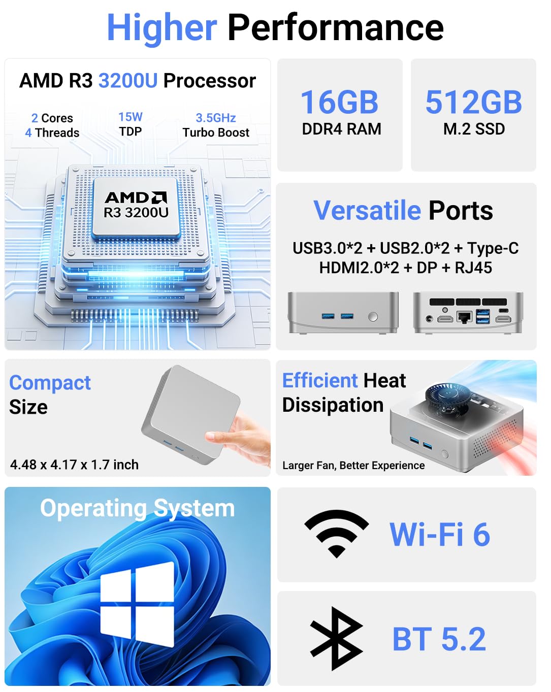 Mini PC 16GB RAM 512GB SSD, AMD Ryzen 3200U (fino a 3,5 GHz) Mini Computer, 4K Display/HDMI+Type-C+2 x USB3.0+RJ45/Wi-Fi 6/BT 5.2 per casa/business mini computer desktop