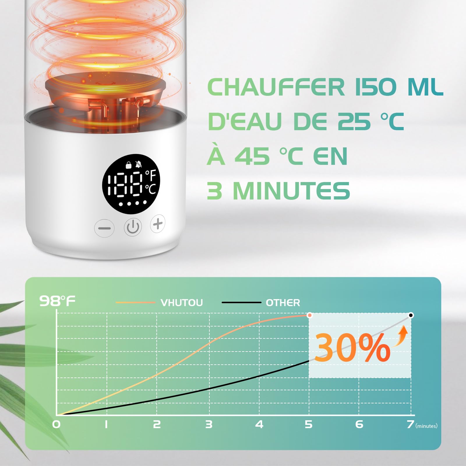 Chauffe Biberon Portable, 500ml Baby Chauffe Biberon Nomade Portable avec Chauffage Rapide et Contrôle Précis de la Température, pour Lait Maternel et Eau