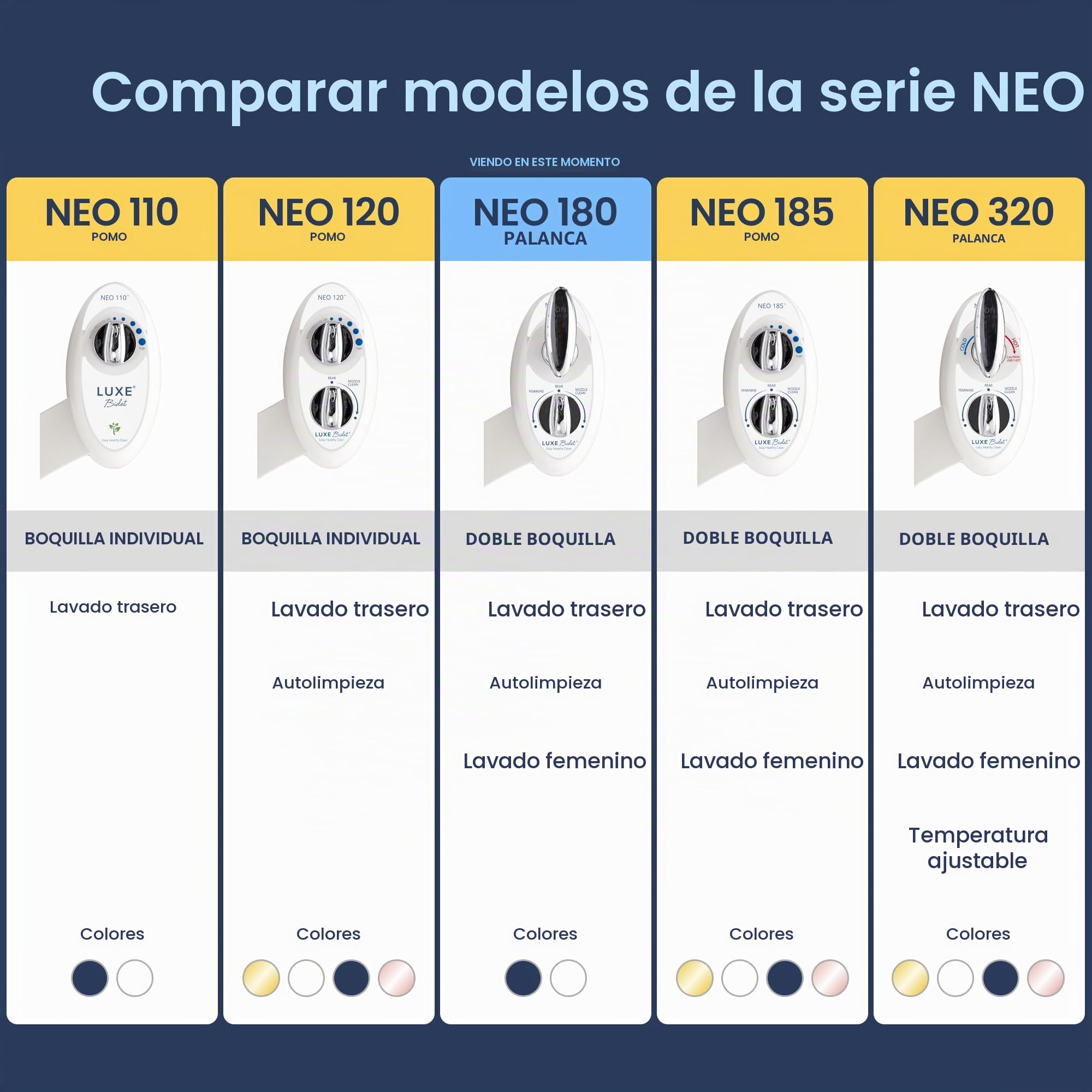 Luxe bidé Neo 180 – Self boquilla de limpieza doble – agua dulce no eléctricos mecánica bidé para inodoro fijación (blanco y blanco) | Boquilla doble, autolimpieza, presión de agua ajustable, lavado trasero y femenino, con control de palanca