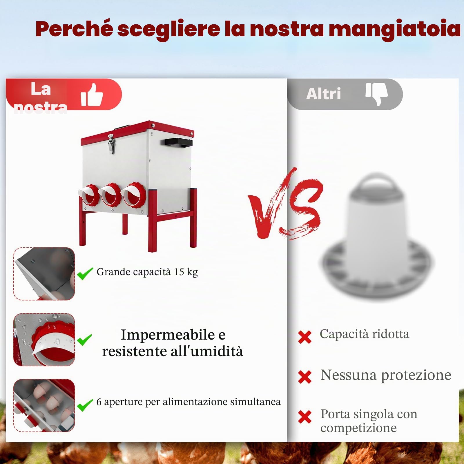 Mangiatoia per Galline Antitopo, Mangiatoia per Galline Grande Capacità 15 KG (33 libbre), Impermeabile e Resistente all'Umidità, con 6 Fori, per Galli/Anche/Oche, per Pollai Esterni/Fattorie/Cortili