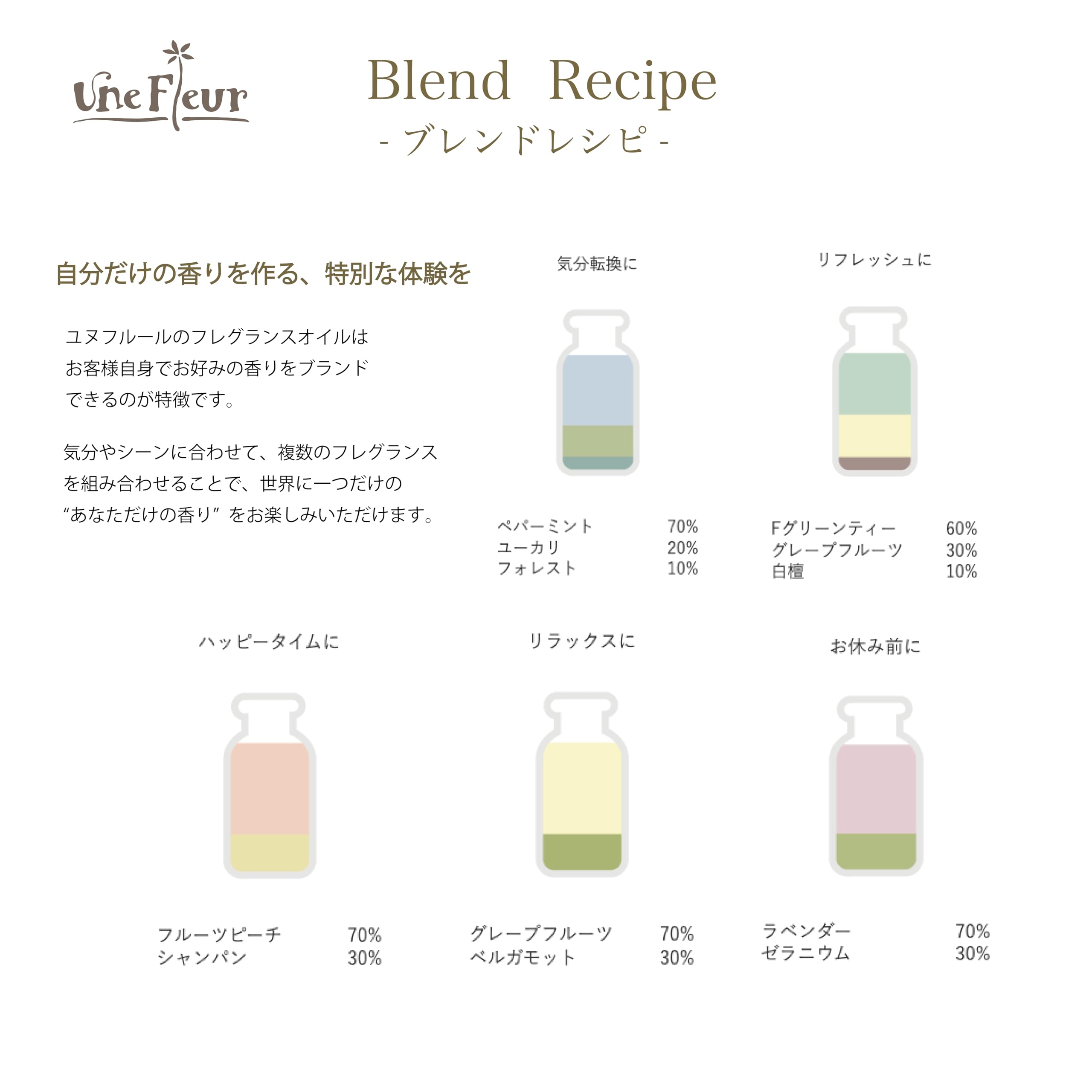 Amazon.co.jp: [Une Fleur] ユヌフルール フレグランスオイル 詰め替え 