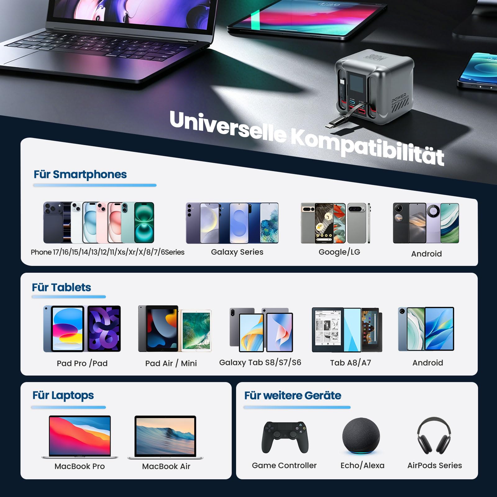 Caricatore USB C 6 in 1 e 300 W, display LCD, stazione di ricarica GaN ultra veloce (2 cavi + 2C + 2 A) Max PD100W/QC60W, caricatore multiplo USB, compatibile con iPhone 17/16/15, iPad, Android e