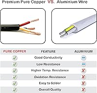 Vista 18 de Cable de alambre y cable nacional – Alambre de cobre premium de 12 AWG de 2 conductores, 50 pies, trenzado Fabricado en EE. UU., chaqueta flexible