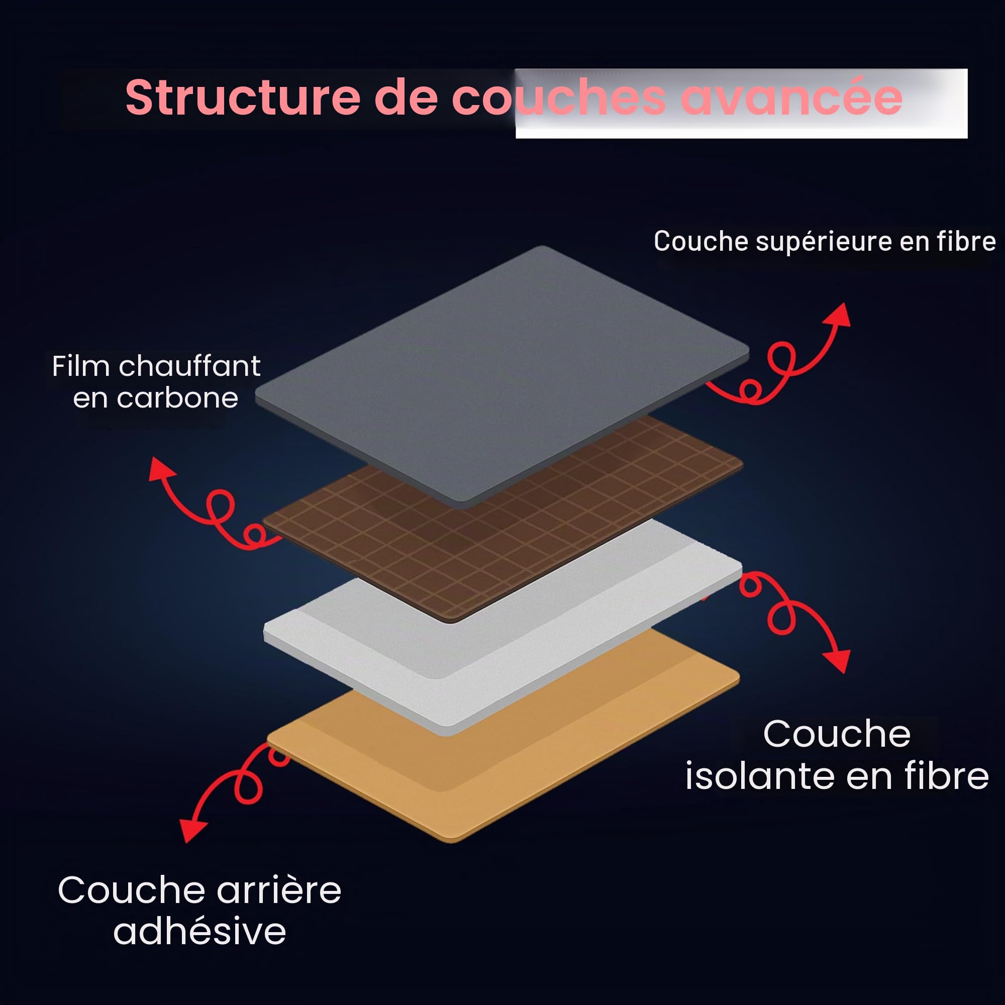 Chauffage de table à infrarouge, panneau de fibres autocollant, 150 W, avec pente - Chauffage de bureau efficace - Technologie infrarouge au carbone