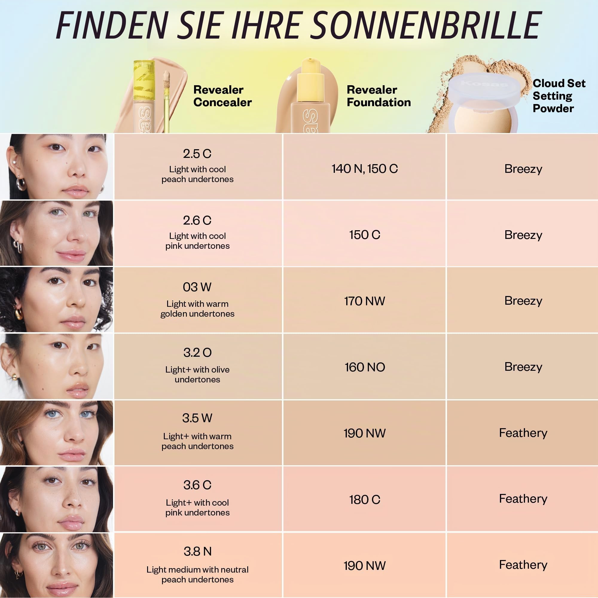 Kosas - Mini Revealer Concealer: Mitteldeckendes Make-up, das Augenringe, dunkle Flecken und feine Linien verdeckt.