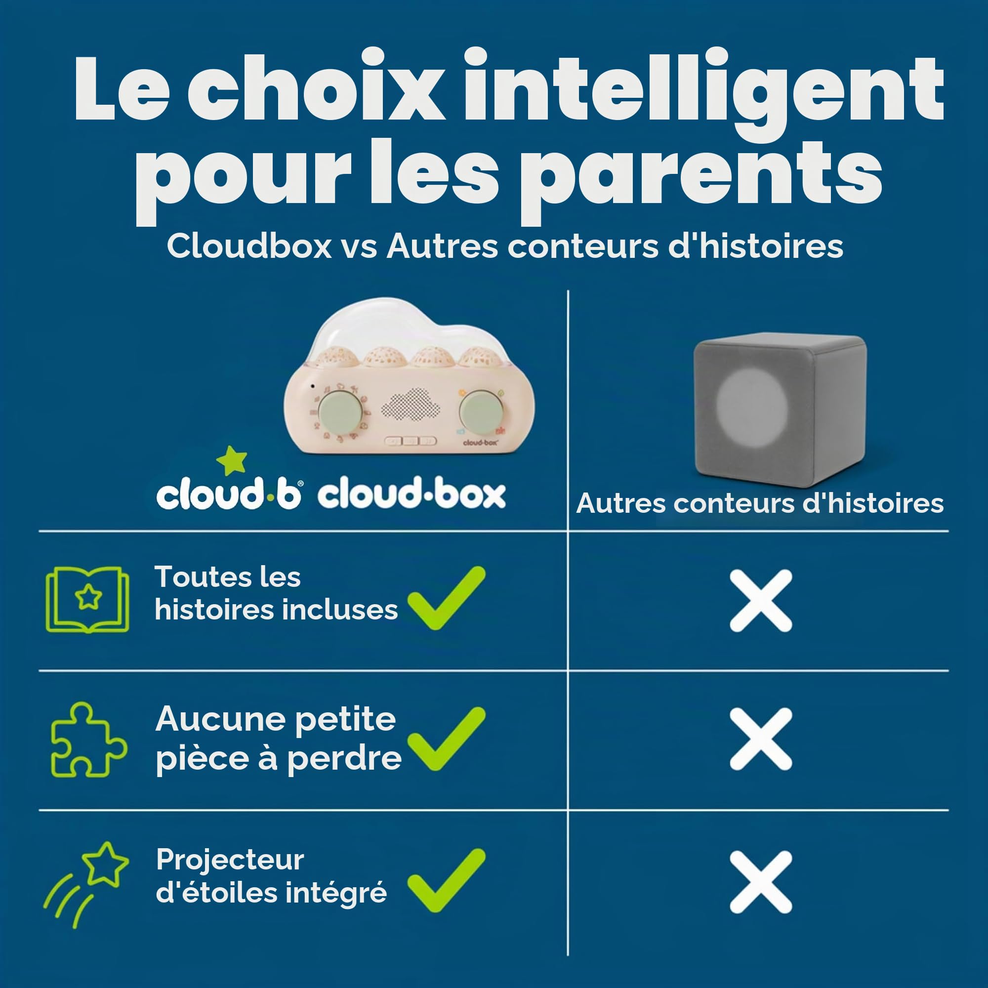 Cloud B CloudBox - Mi Primera Caja de sueños | Proyector Luz Nocturna y Cuentacuentos | 36 Cuentos Originales, 8 Melodías y 8 Ruidos Blancos | Recargable con Configuración Ajustable | Español/Inglés