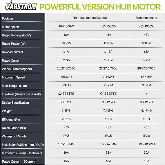 1000W/1500W Ebike Conversion Kit 48V Front/Rear Wheel Hub Motor Kit for 26/27.5/700C Electric Bike, Disc-Brake, Optional Battery & LCD Display for Mountain City Road Bike