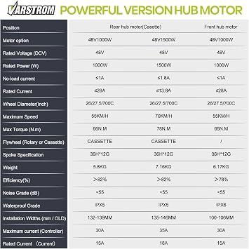 1000W/1500W Ebike Conversion Kit 48V Front/Rear Wheel Hub Motor Kit for 26/27.5/700C Electric Bike, Disc-Brake, Optional Battery & LCD Display for Mountain City Road Bike