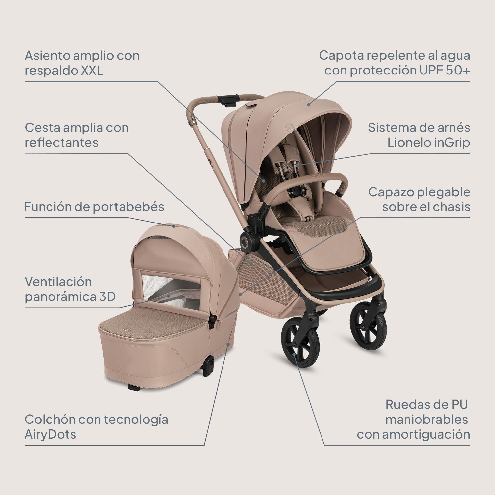 Lionelo Freya Carro Bebe 3 Piezas Carrito de Bebe 3 en 1 (0-4 Años, Hasta 22 Kg), Plegable Capazo, Silla y Silla de Coche I-Size 40-87 Cm, Suspensión, Ruedas PU, Capota UPF50+, Cochecito Bebe