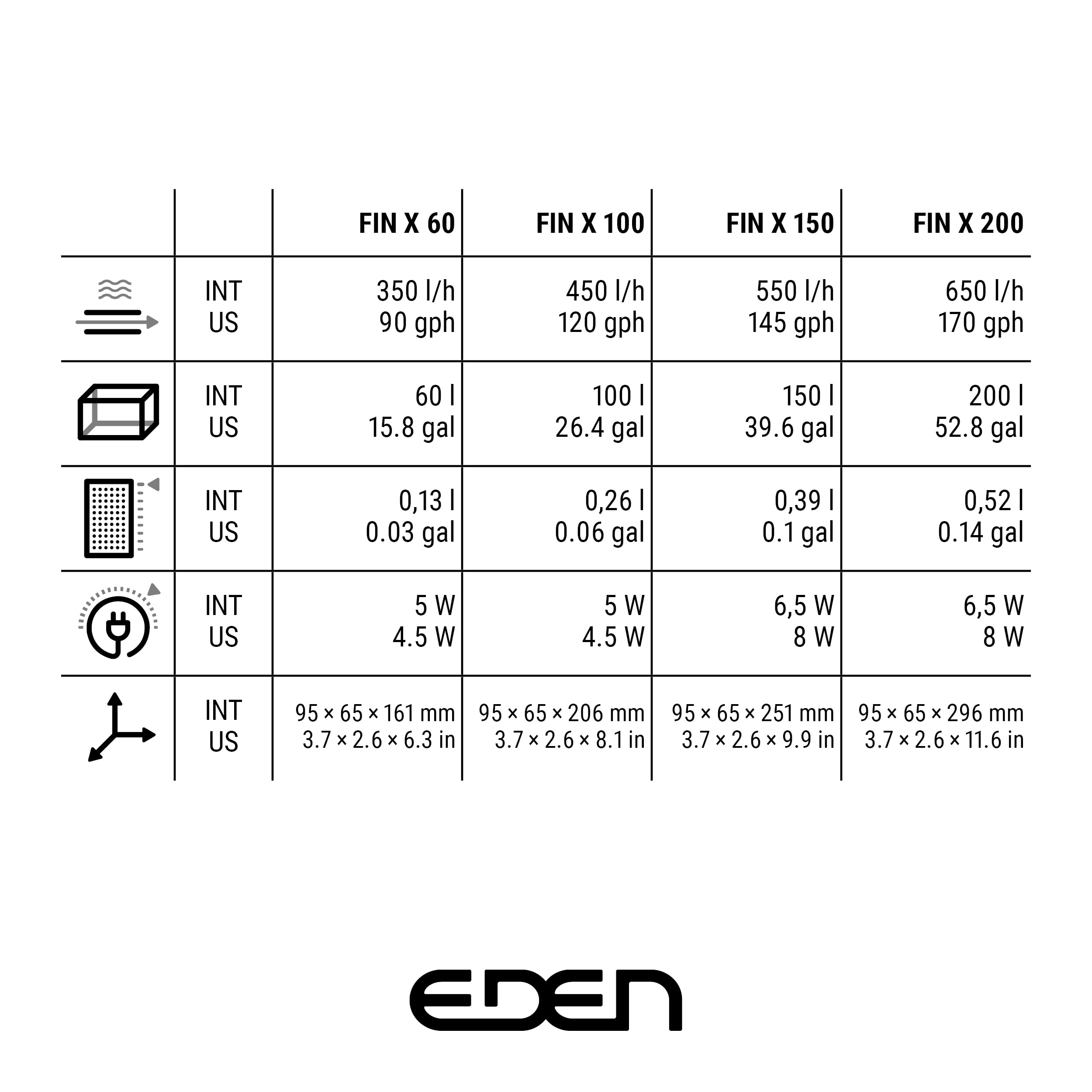 EDEN FIN X 200 Filtro interno