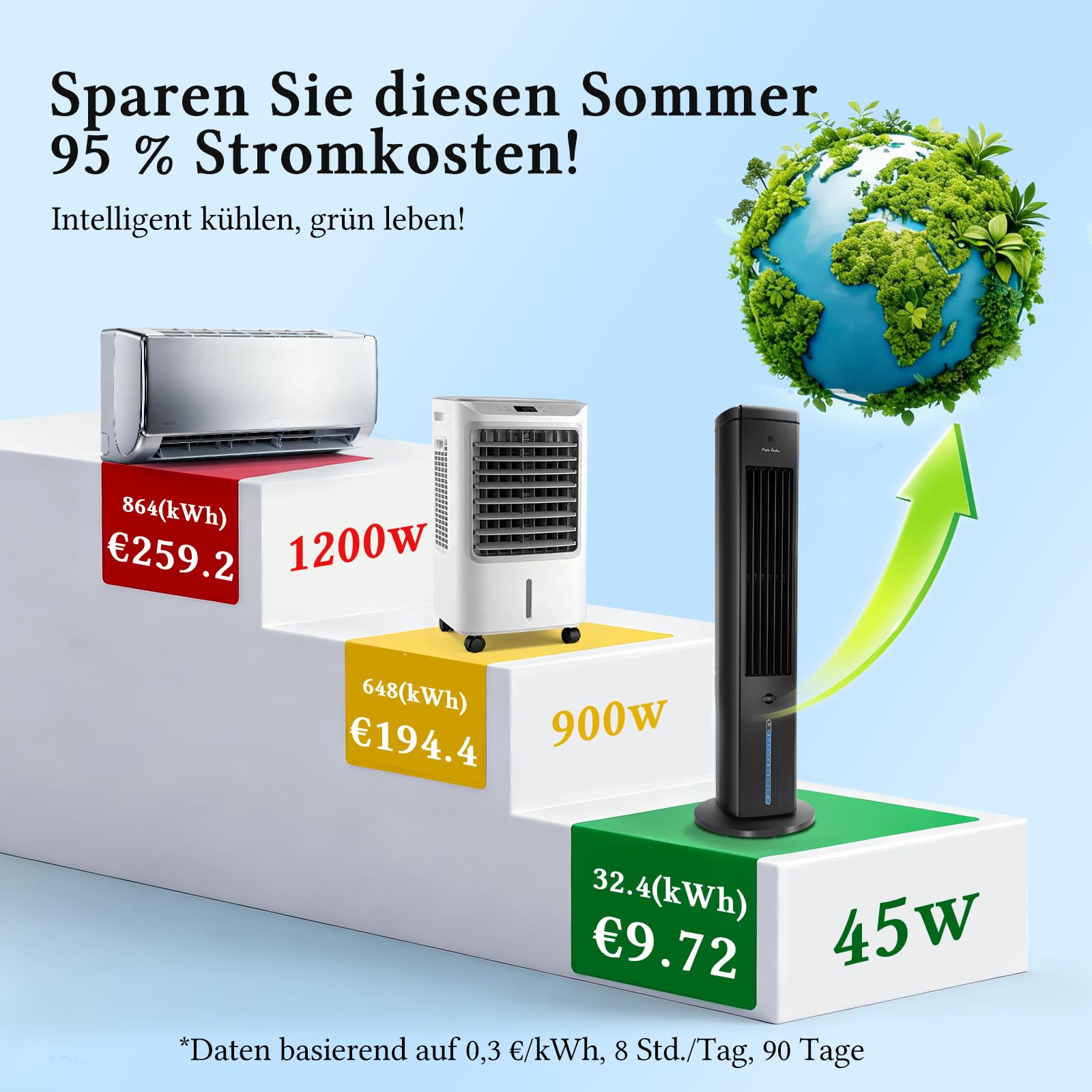 Taylor Swoden Turmventilator mit Wasserkühlung leise, 5-in-1 Luftkühler mit ION-Technologie & Aromadiffuser, 5L Wassertank, 75° Oszillation, 3 Geschwindigkeiten/Modi, 7h Timer, Fernbedienung, Schwarz